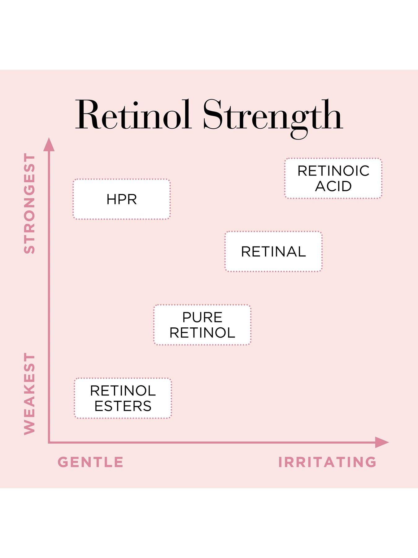 Image 5 of 8 of Elizabeth Arden Retinol + HPR Ceramide Capsules Rapid Skin-Renewing Serum 90pc