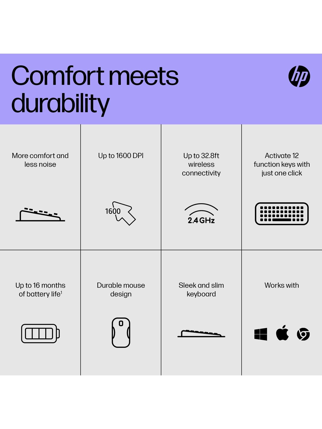 Image 5 of 8 of HP 230 Wireless Keyboard &amp; Mouse Combo - &nbsp;Sleek, Quiet design - Up to 16 Months Battery &nbsp;- Black