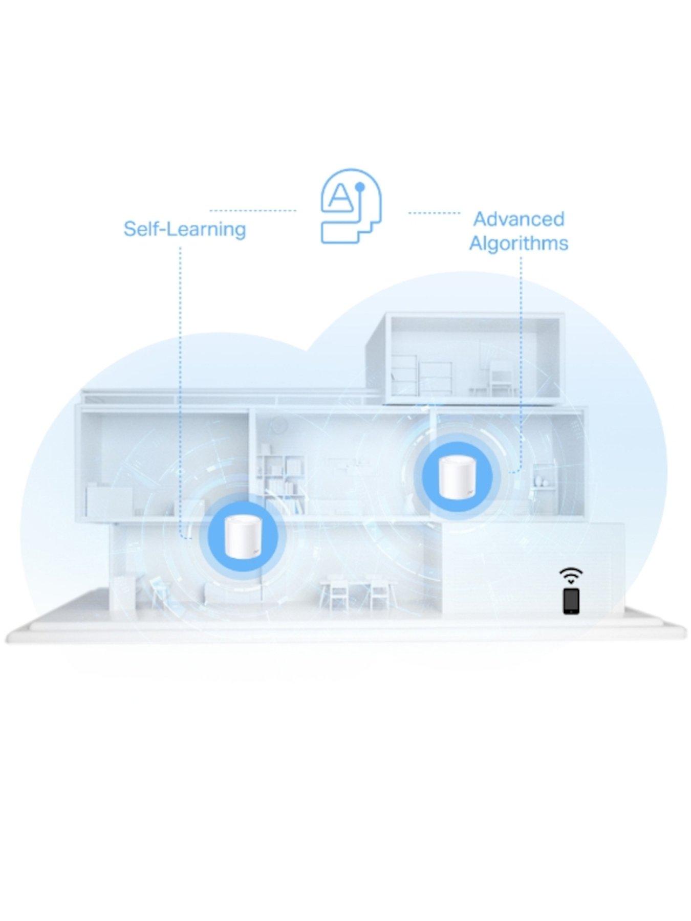 Image 5 of 7 of TP Link Deco X1500(3-pack) AX1500 Whole Home Mesh Wi-Fi 6 Kit, Parental Controls, HomeShield, 2x Gig Ports