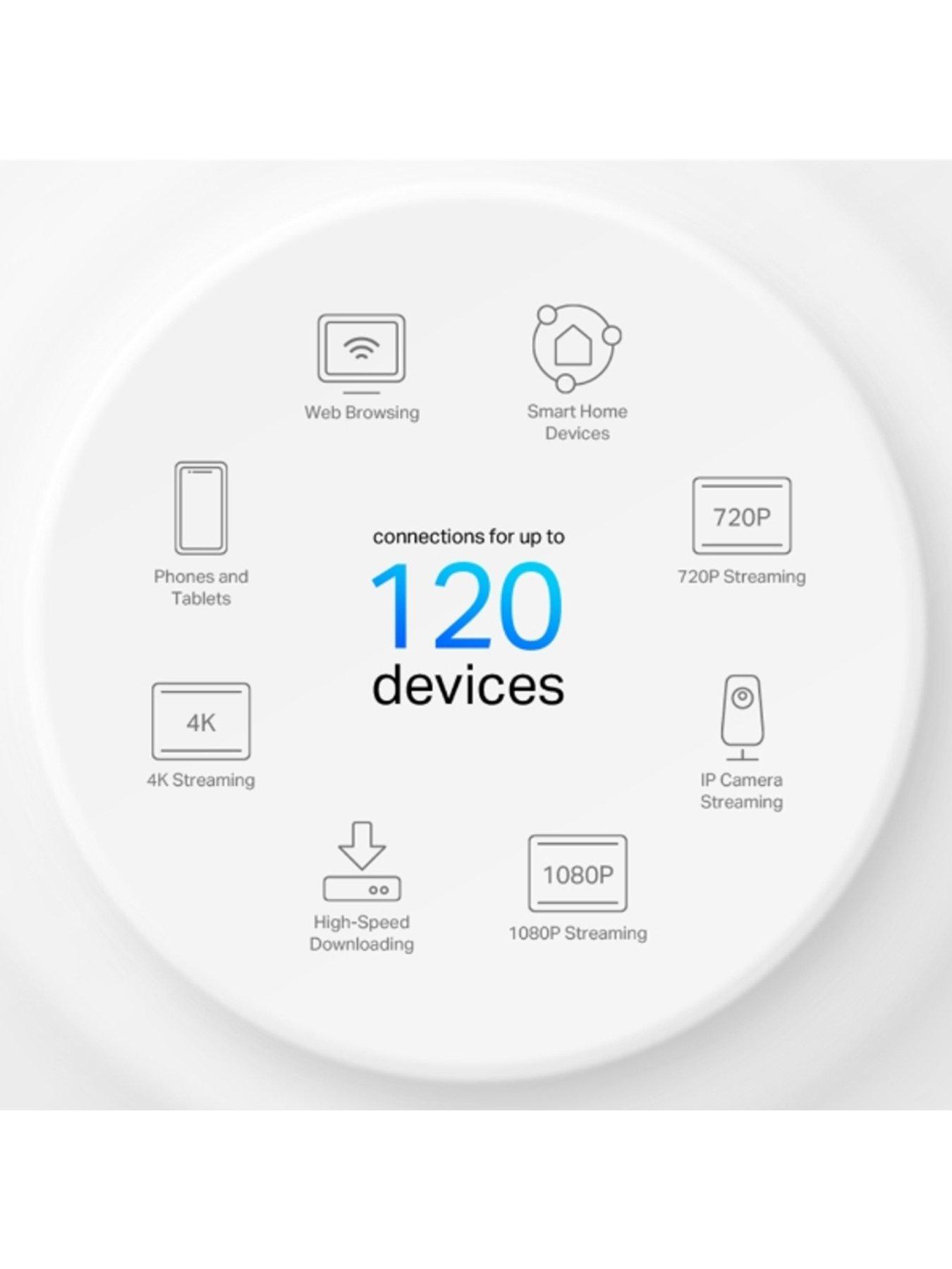 Image 6 of 7 of TP Link Deco X1500 3-Pack Wi-Fi 6 Mesh