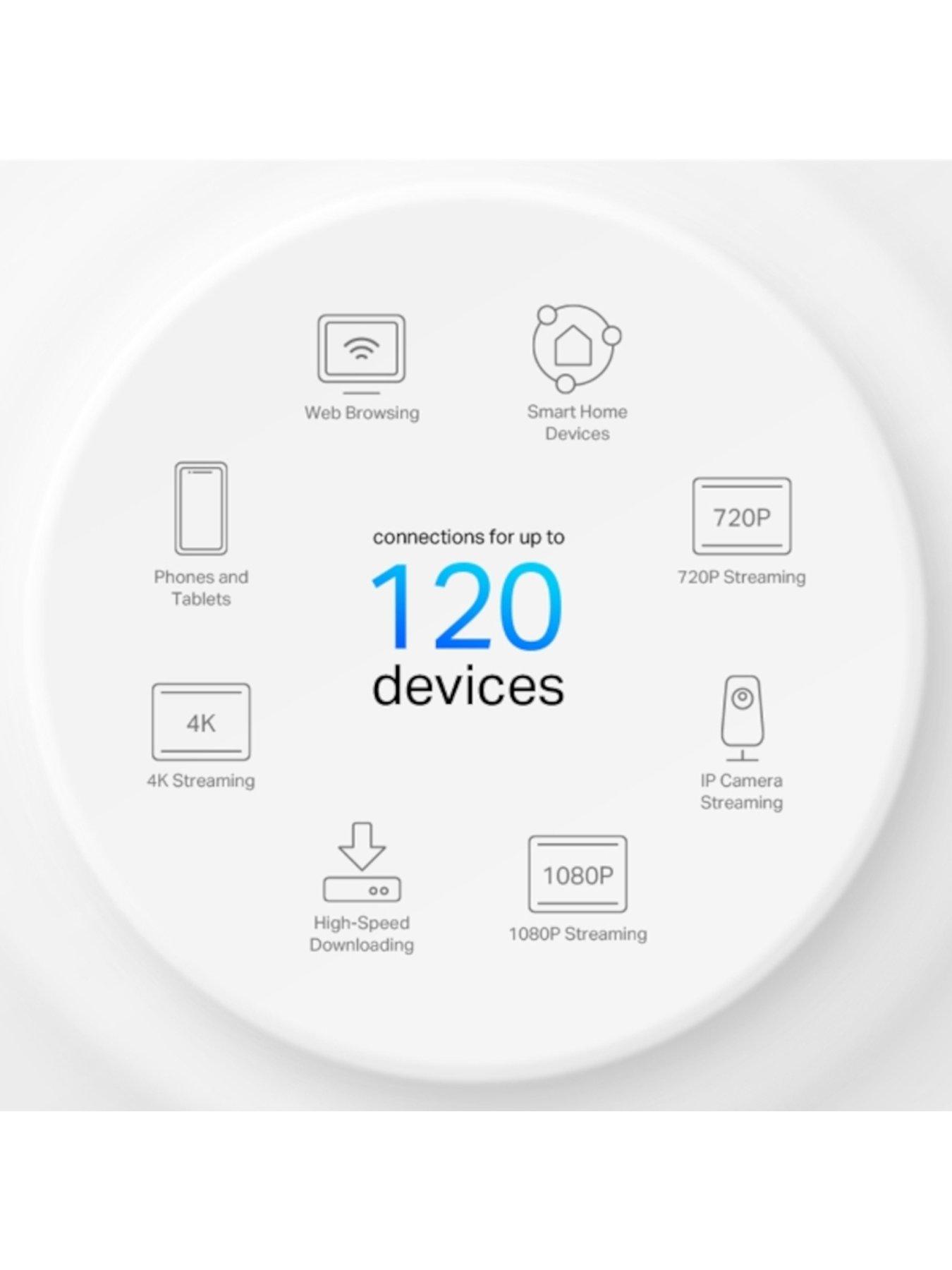Image 6 of 7 of TP Link Deco X1500(3-pack) AX1500 Whole Home Mesh Wi-Fi 6 Kit, Parental Controls, HomeShield, 2x Gig Ports