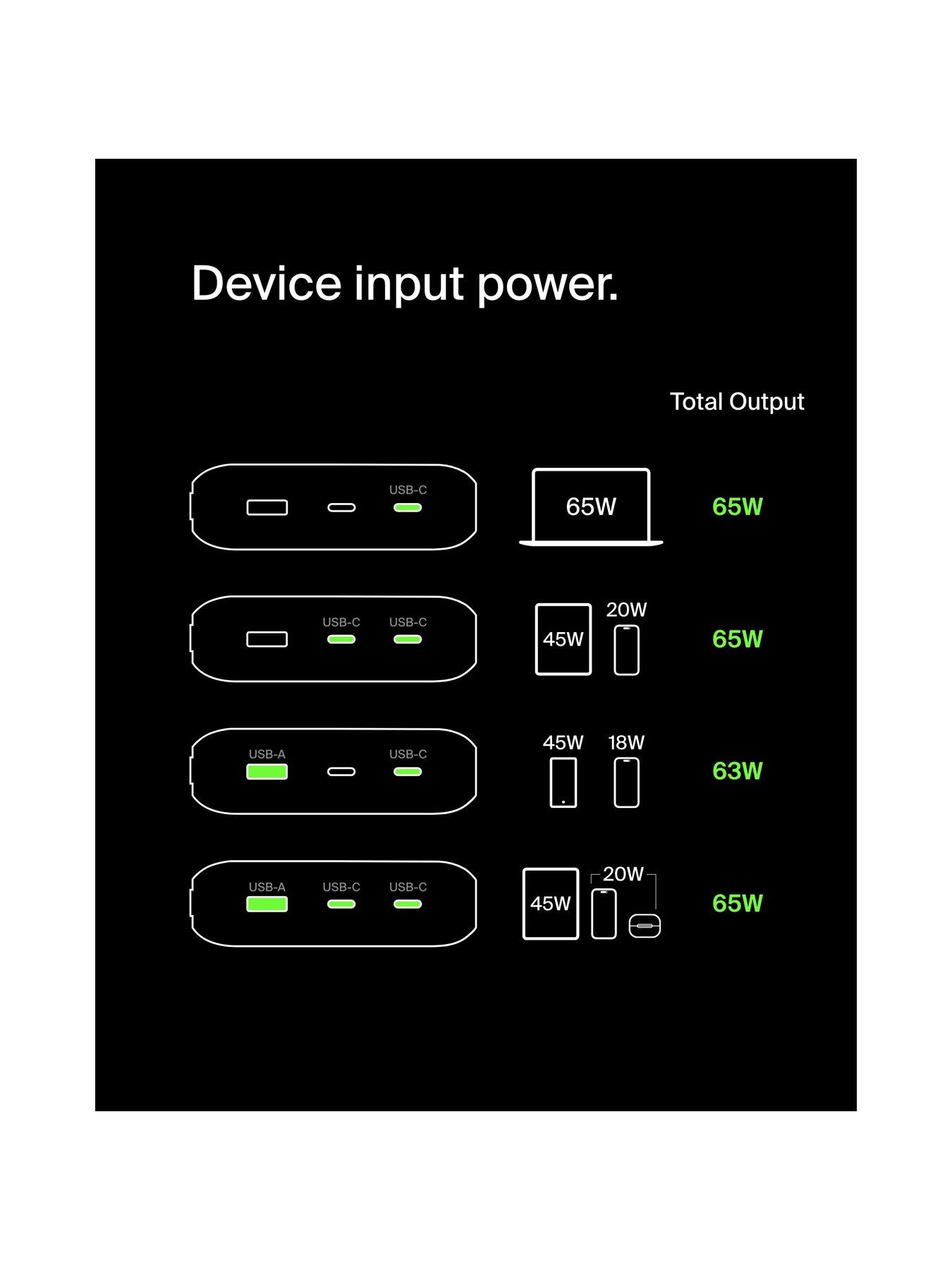 Image 7 of 7 of Belkin 20k 65w Laptop Powerbank Digital display