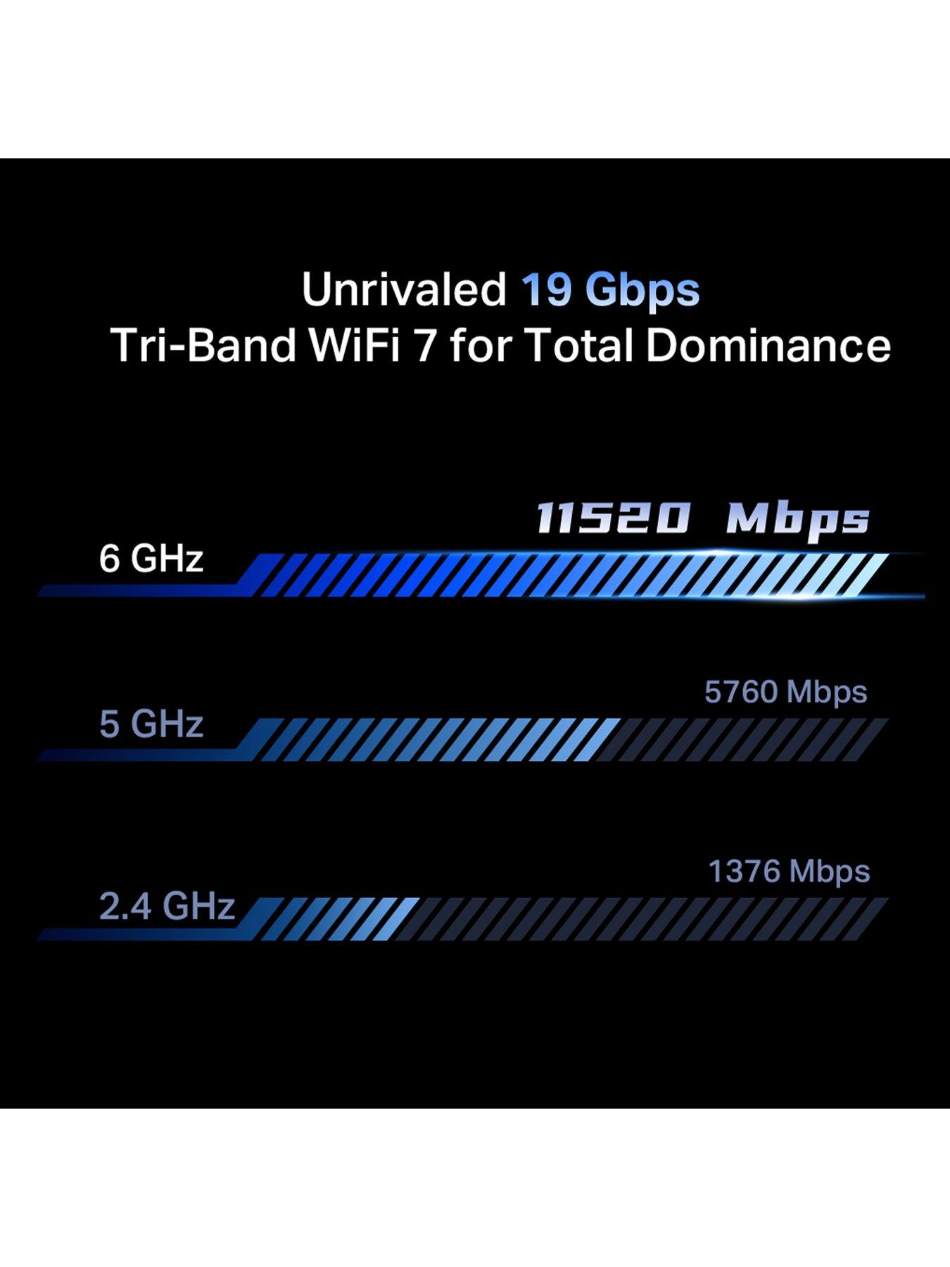 Image 4 of 7 of TP Link Archer GE800 Wi-Fi 7 Gaming Router