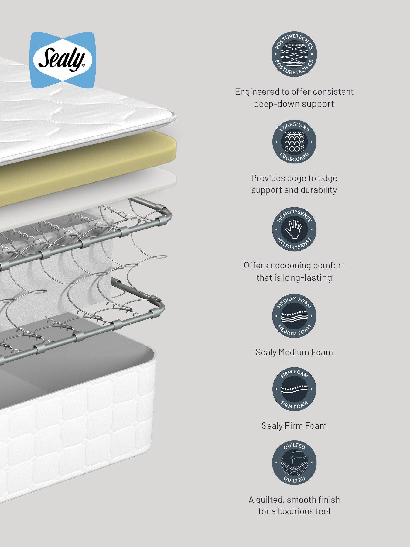 sealy-ortho-plus-memory-mattress-medium-firmoutfit