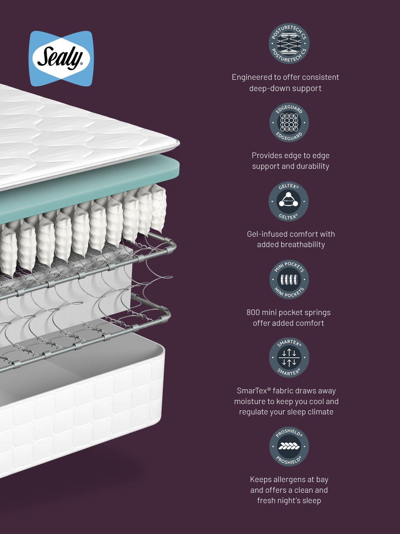 Image 4 of 6 of Sealy Advantage Deluxe Geltex Mattress - Med/Firm
