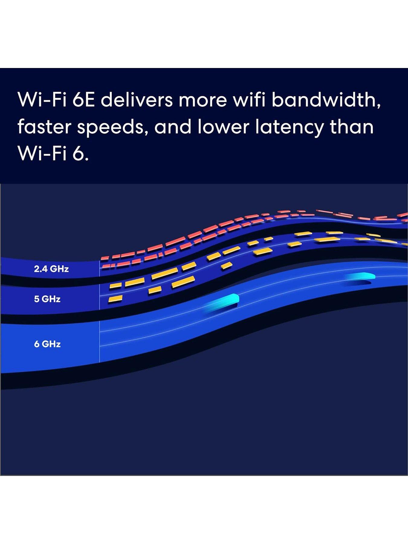 Image 4 of 7 of Eero 6E Mesh Wi-Fi Router System - 3 pack