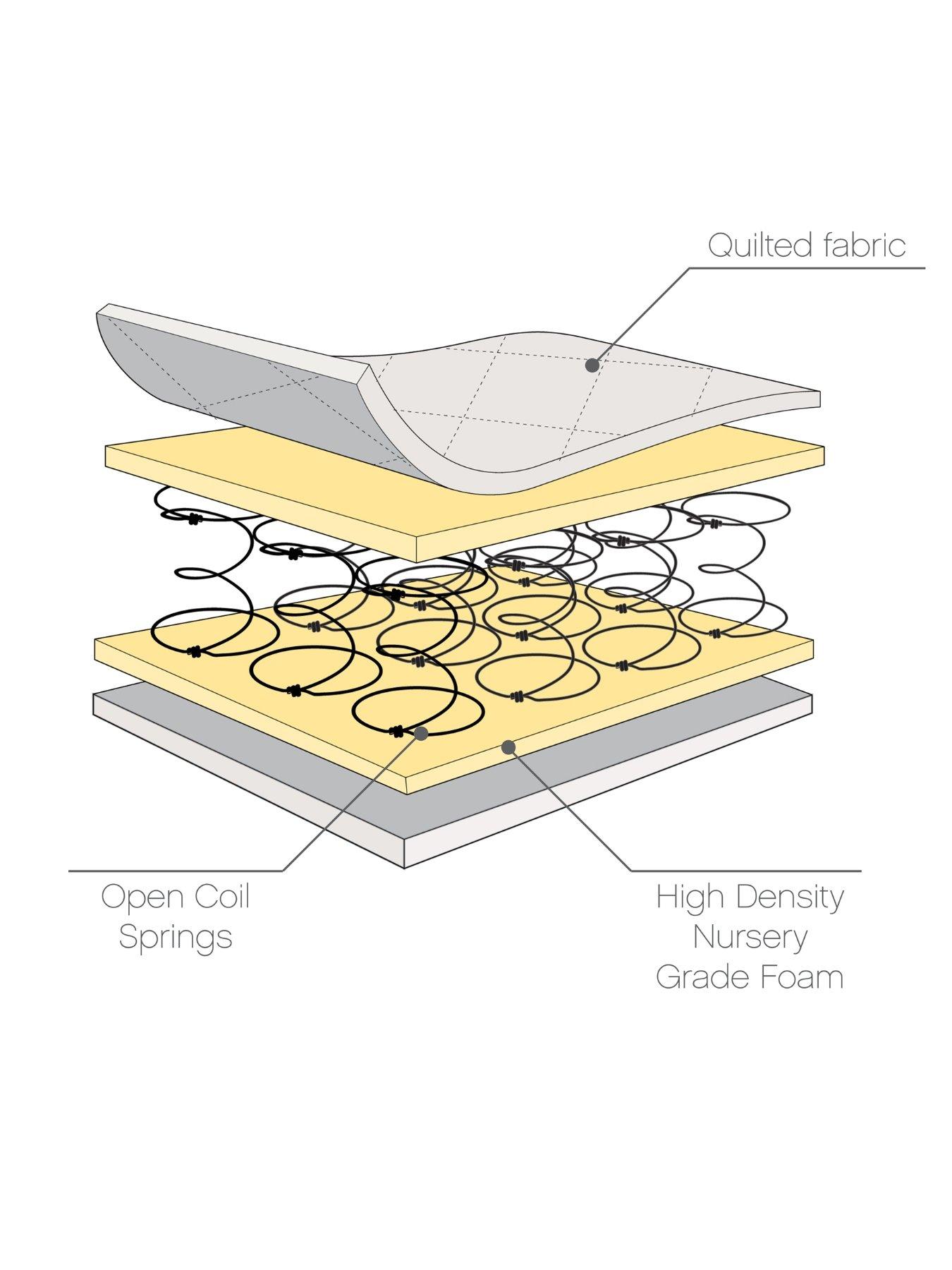 tutti-bambini-sprung-cot-bed-mattress-140-x-70cm-with-free-2-pack-essential-white-fitted-sheetsoutfit