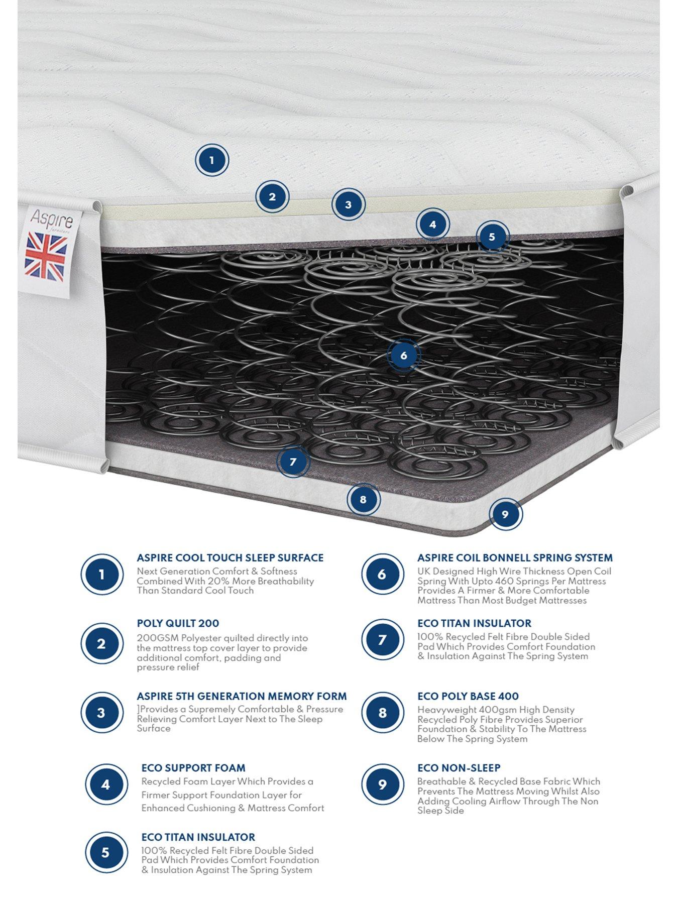 aspire-500-memory-foam-hybrid-mattressdetail