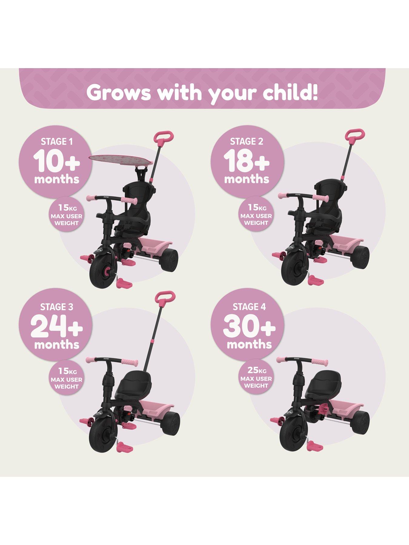 tp-zoomee-4-in-1-trike-unicorn-dreamstillFront