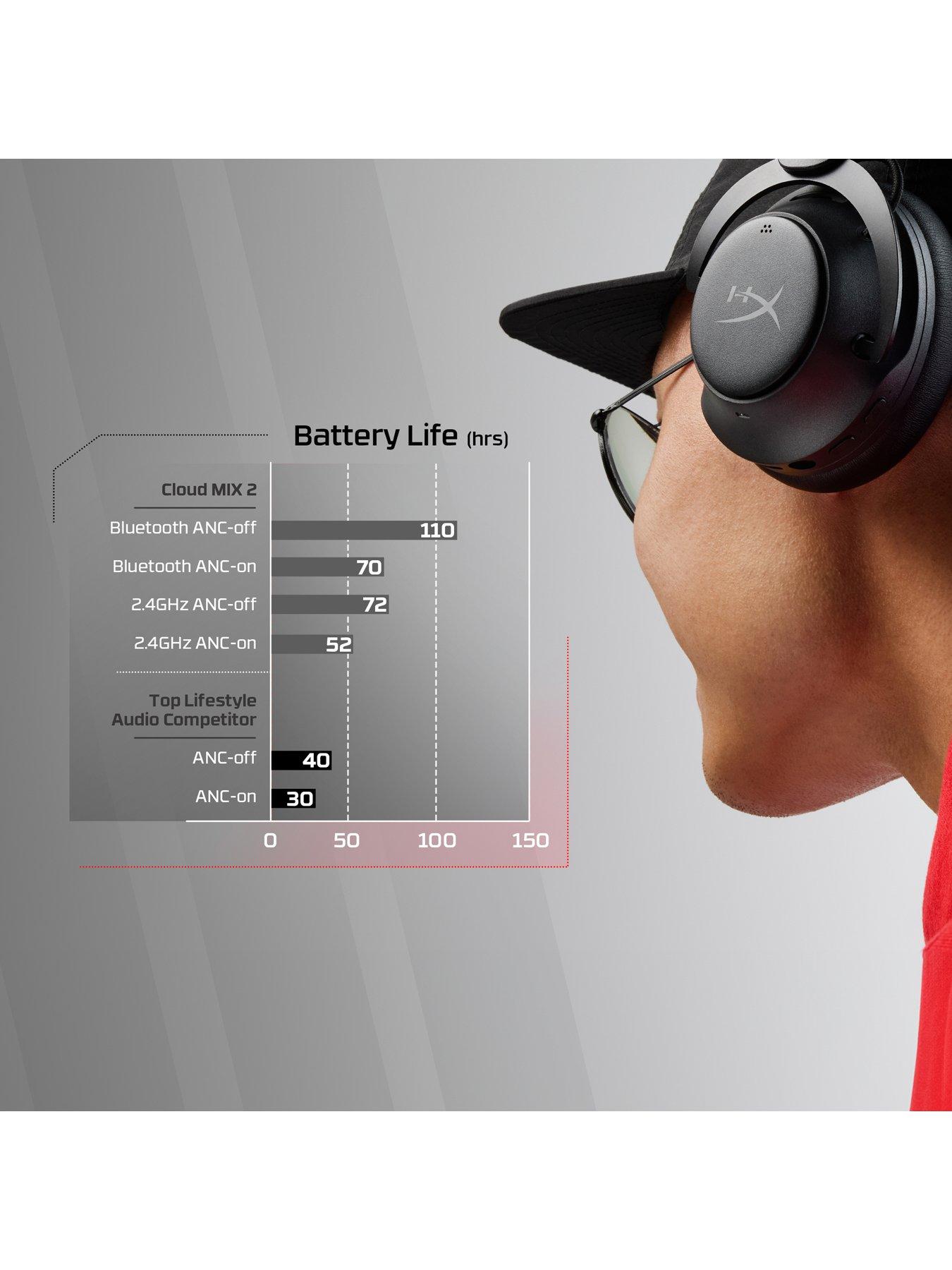 Image 7 of 8 of HYPERX Cloud Mix 2