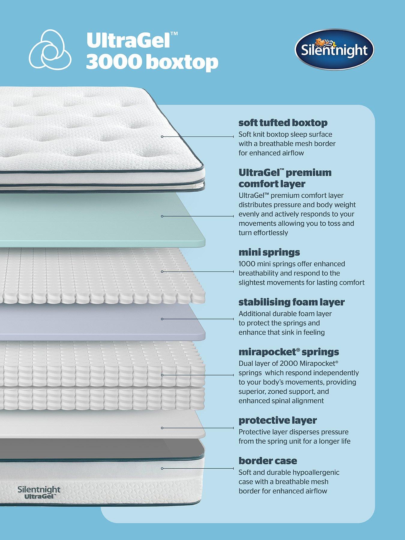 silentnight-ultragel-3000-box-top-mattressnbsp--choosenbspsoft-or-firmback