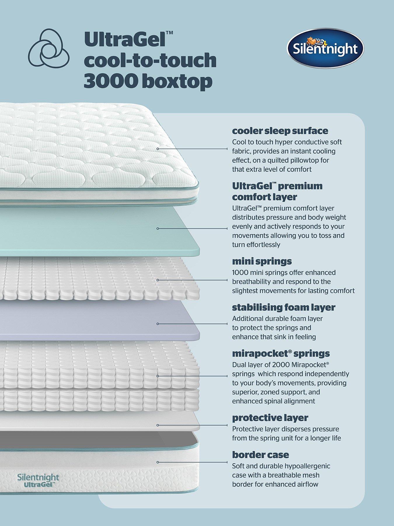 silentnight-ultragel-cooltouch-3000-box-top-mattressnbsp--choose-soft-or-firmback