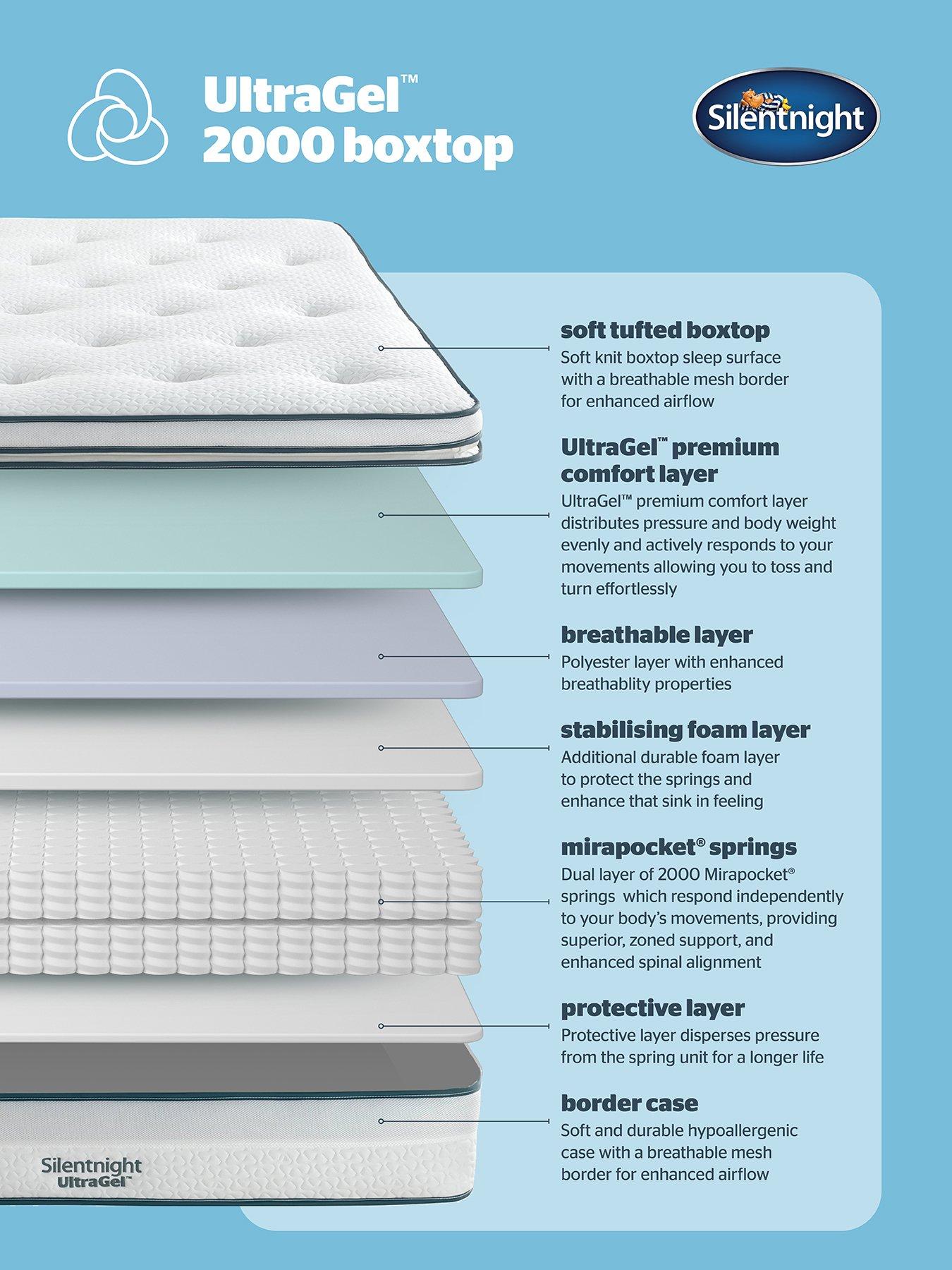 silentnight-ultragel-2000-box-topnbspmattressdetail