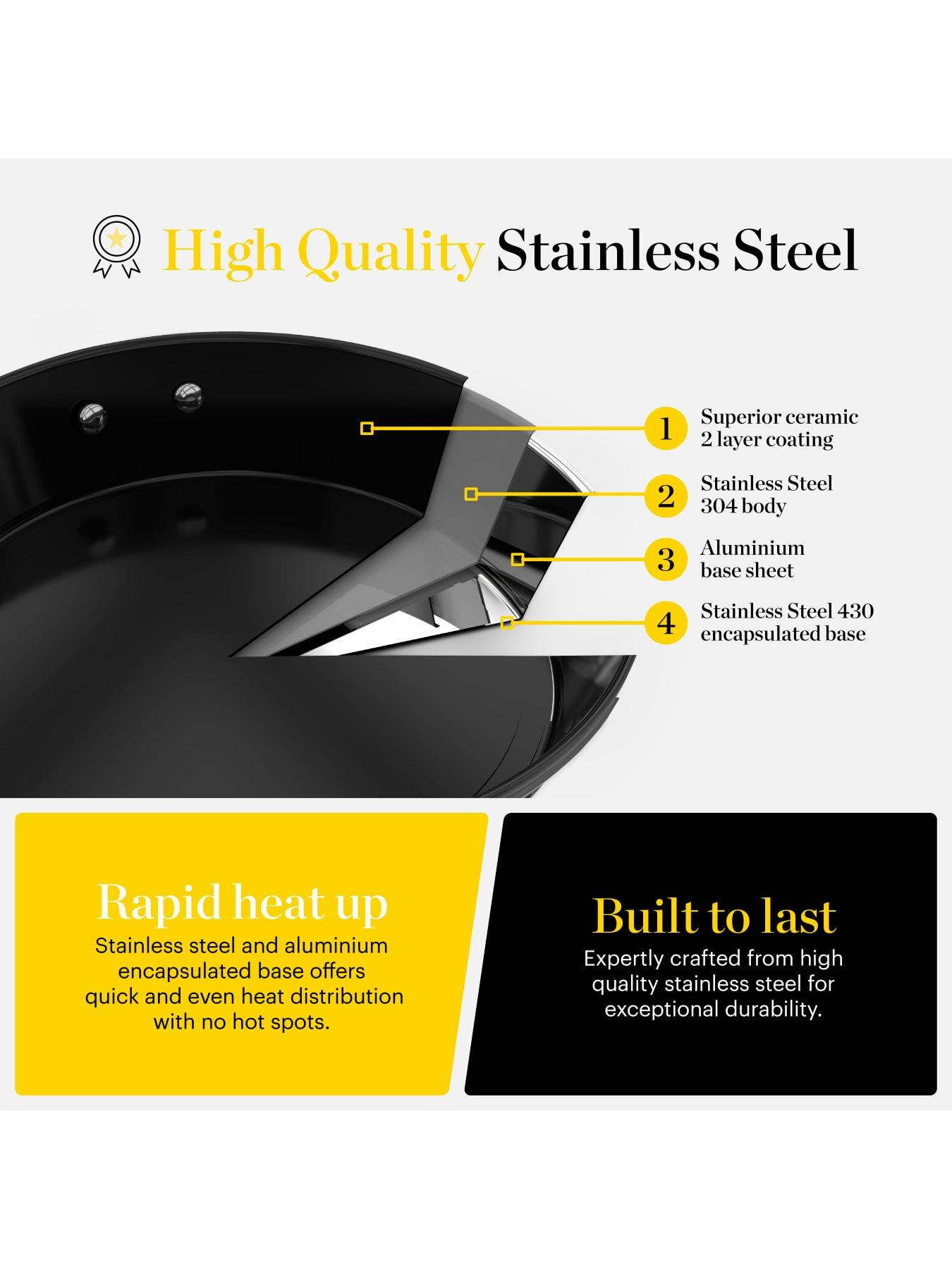 good-food-28cm-frying-panstillFront