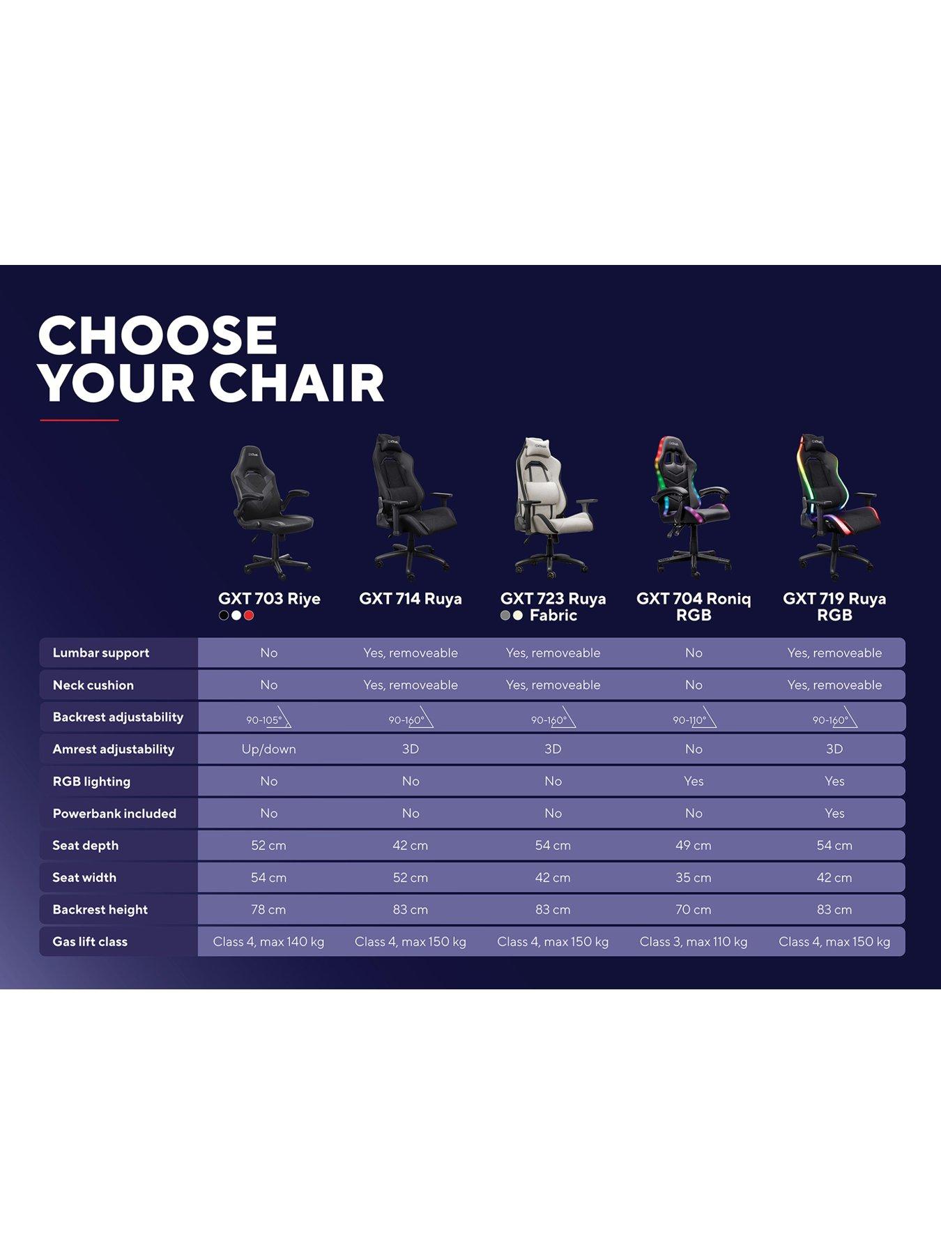 Image 7 of 8 of Trust GXT 704 Roniq Comfortable, Adjustable Gaming Chair with RGB lighting - Black