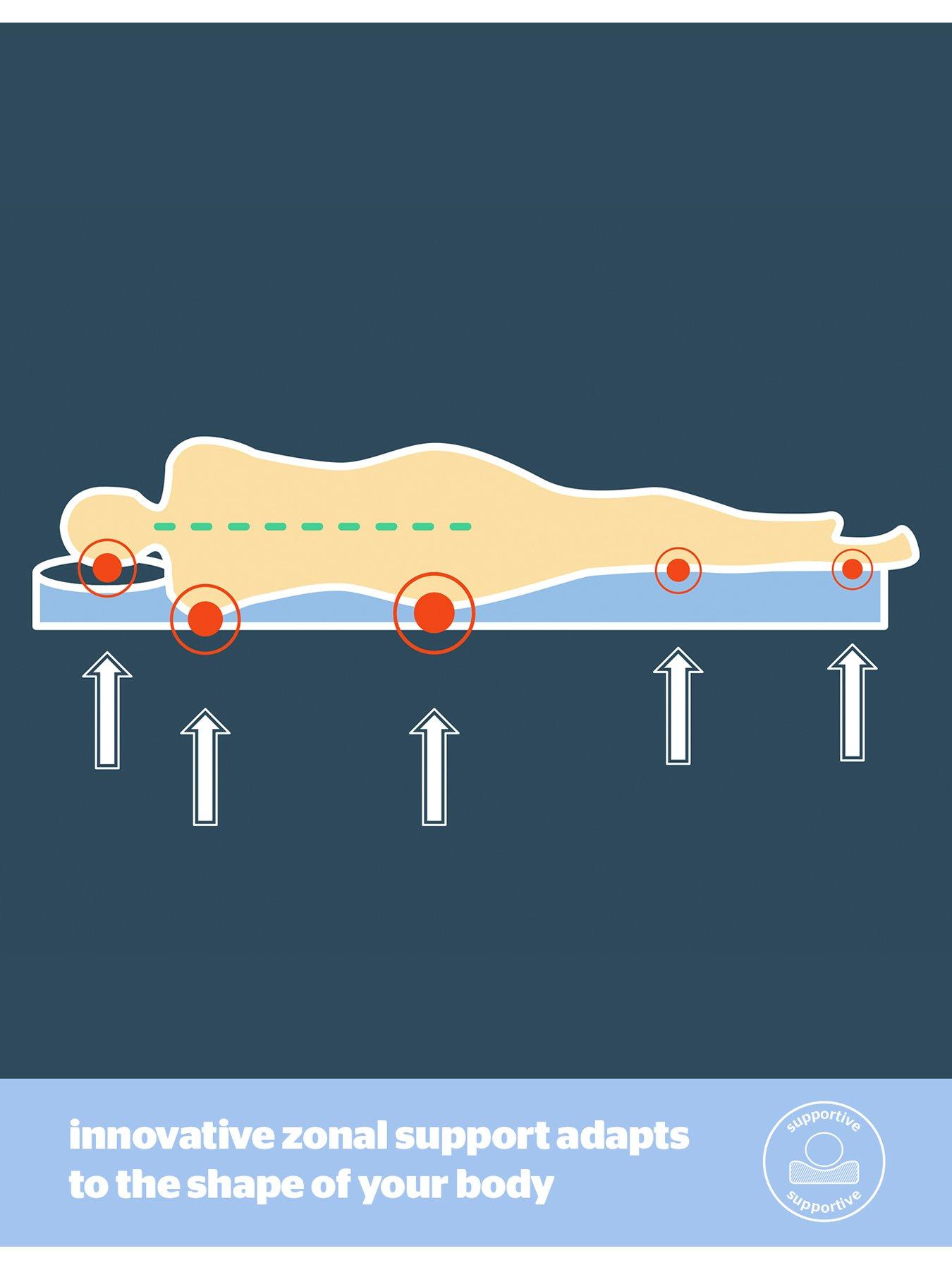 silentnight-wellbeing-cool-touch-topperoutfit