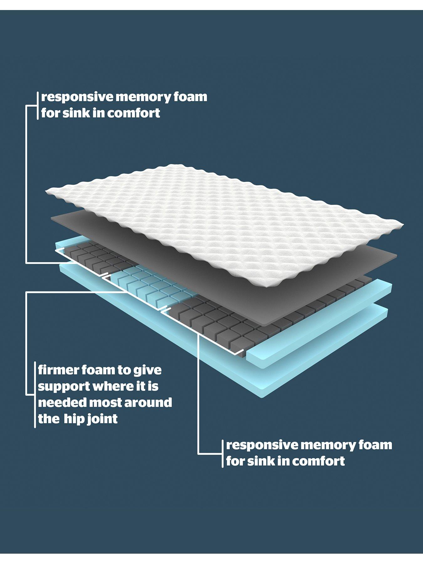 Image 5 of 7 of Silentnight Wellbeing Cooling Summer Touch Topper