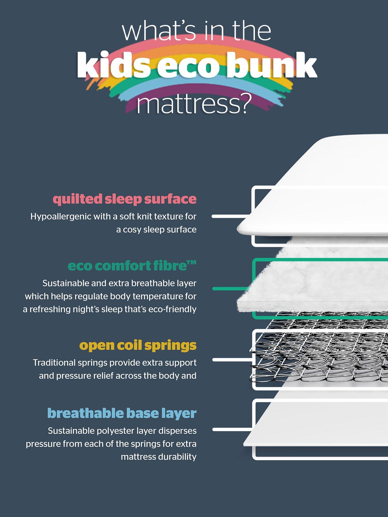 Image 6 of 7 of Silentnight Kids Bunk Mattress - Single
