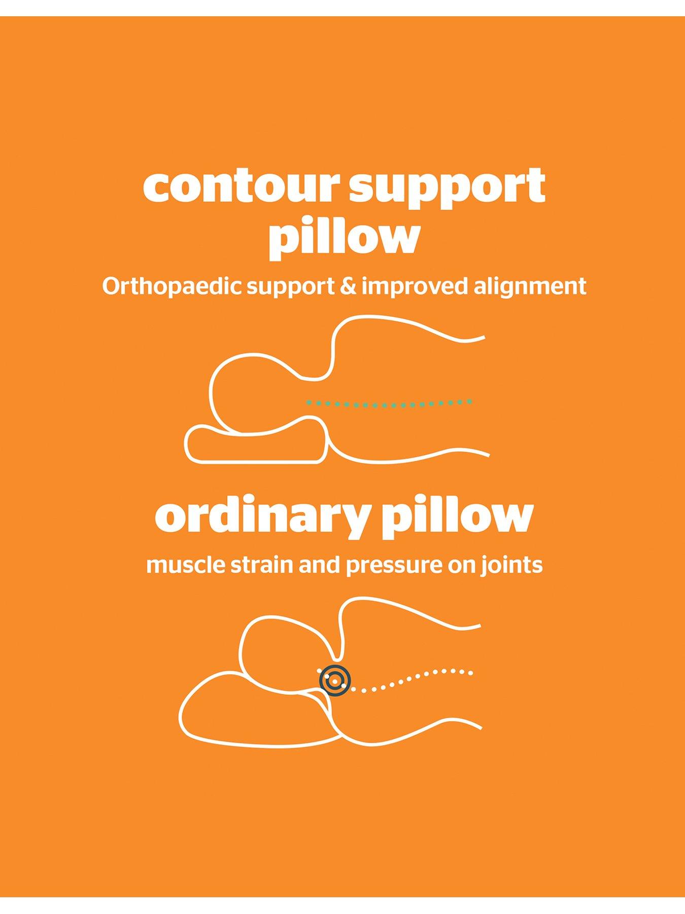 silentnight-silentnight-impress-contour-pillowdetail