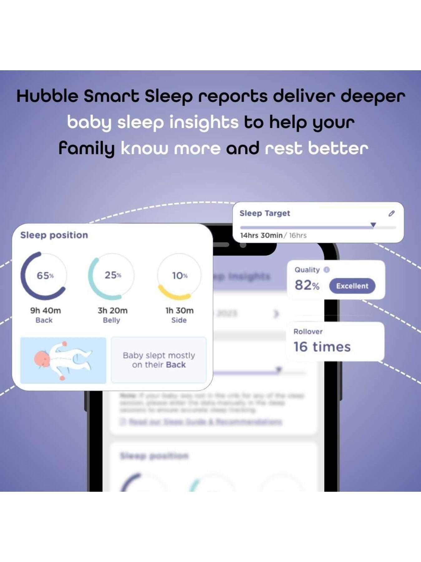 Image 4 of 6 of Hubble Go Baby 2K QHD Baby Monitor