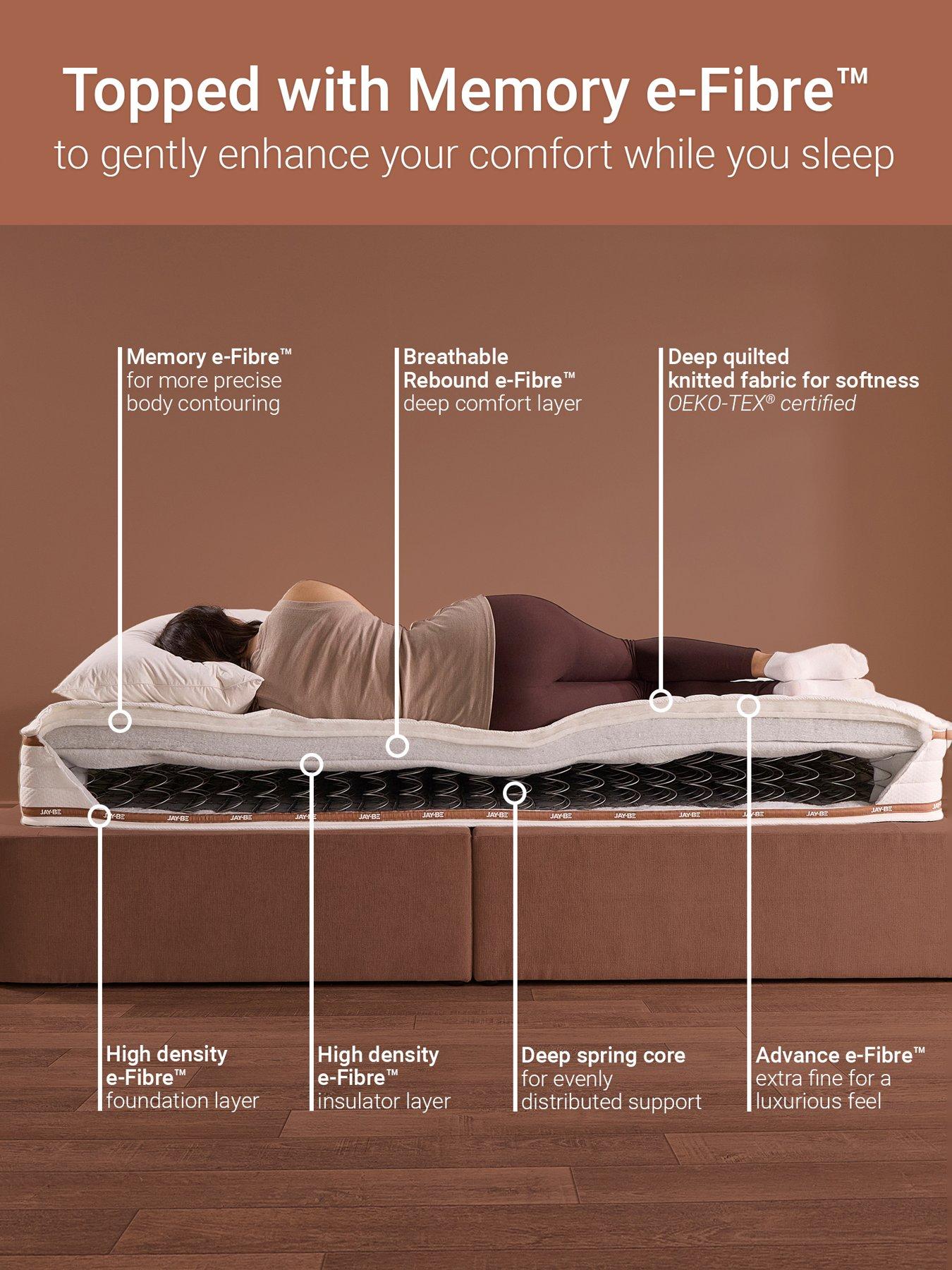 Image 4 of 7 of Jaybe Ryze Memory Mattress