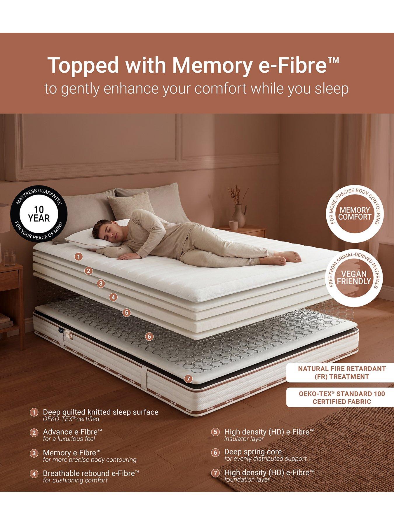 Image 7 of 7 of Jaybe Ryze Memory Mattress