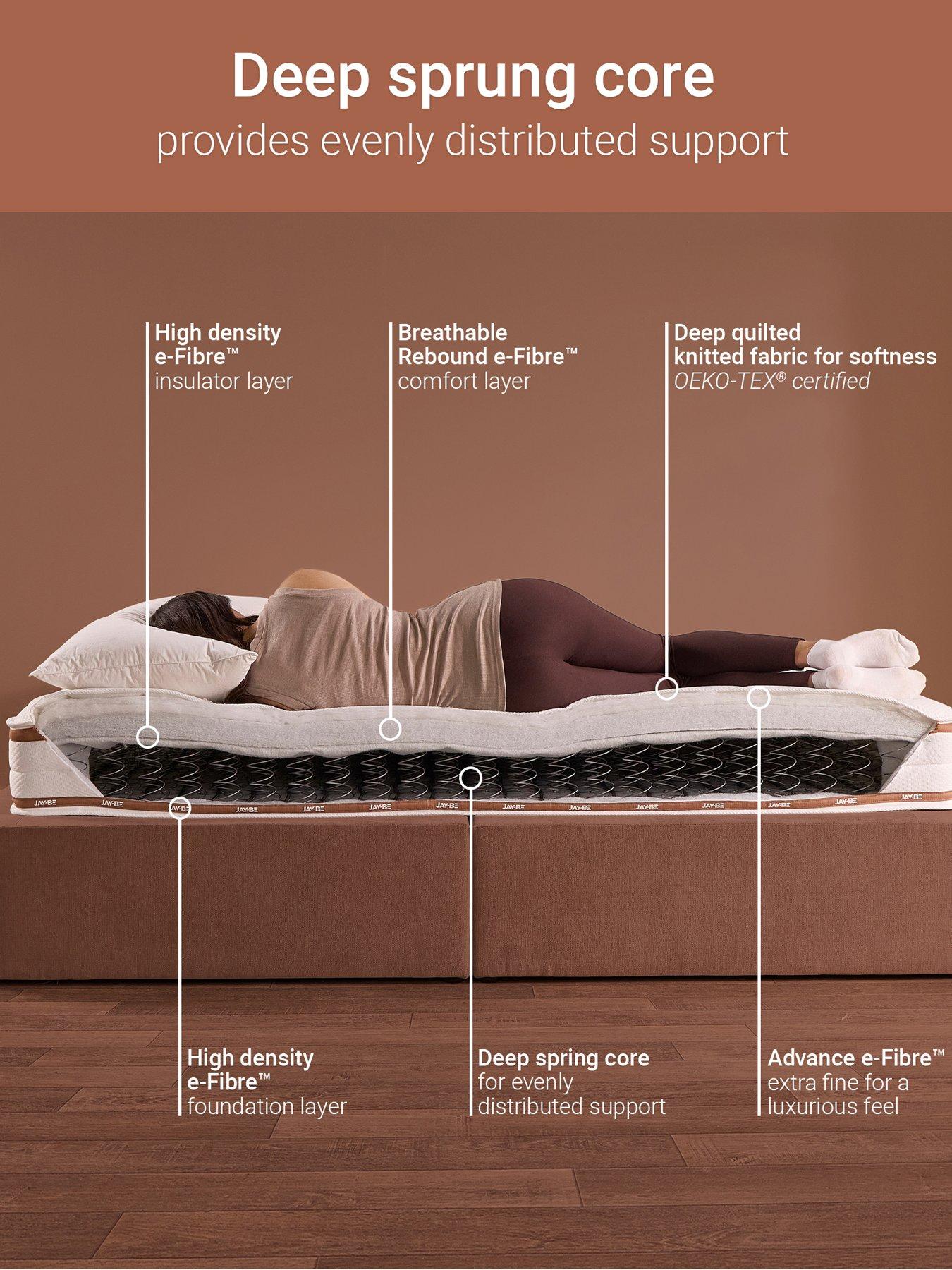 jaybe-ryze-deep-quilted-sprung-mattressoutfit