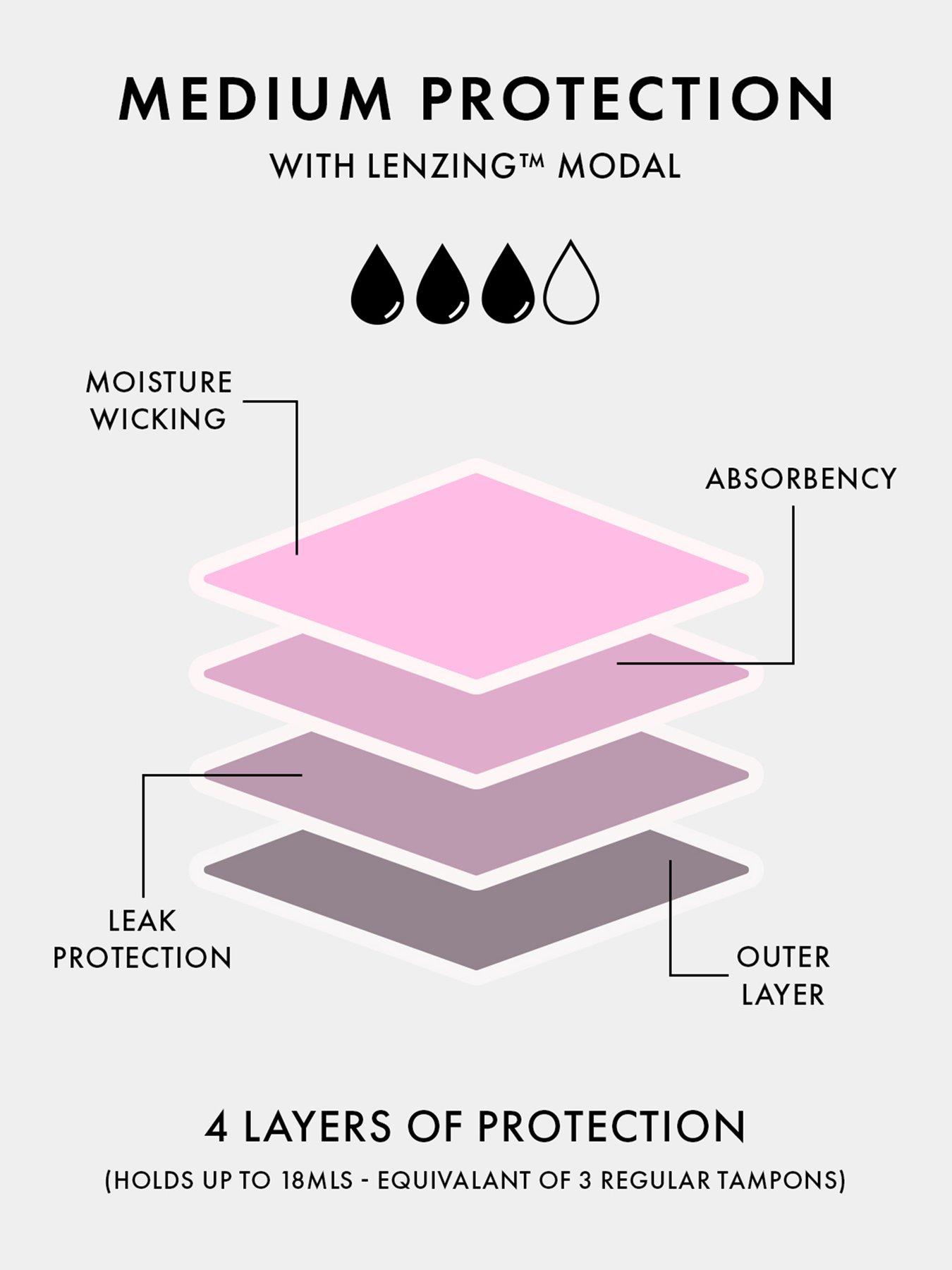 Image 5 of 5 of Boux Avenue 2 Pack Medium Flow Period Pants - Black