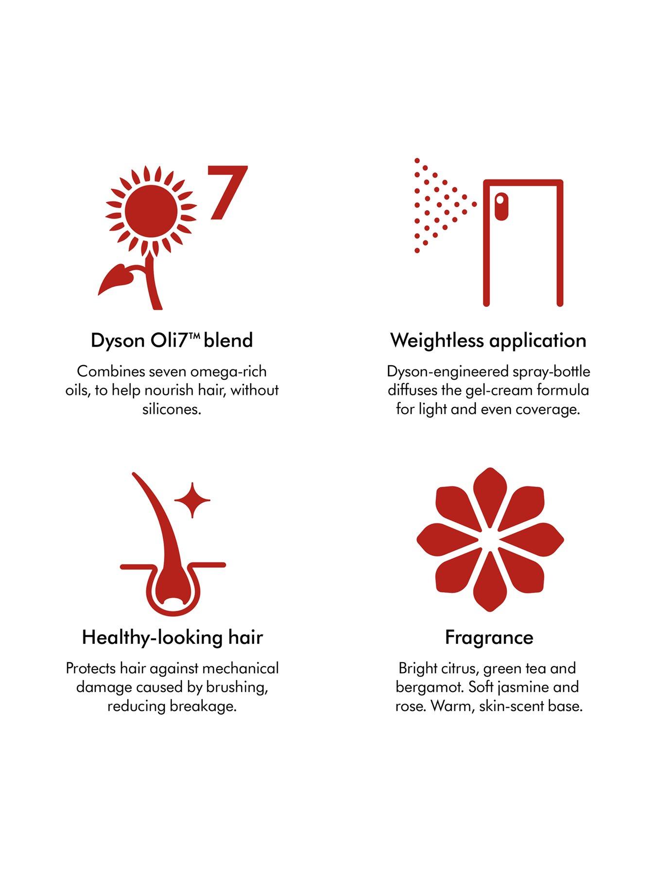 Image 7 of 8 of Dyson Omega Leave-In Conditioning Spray Travel Mini 50ml