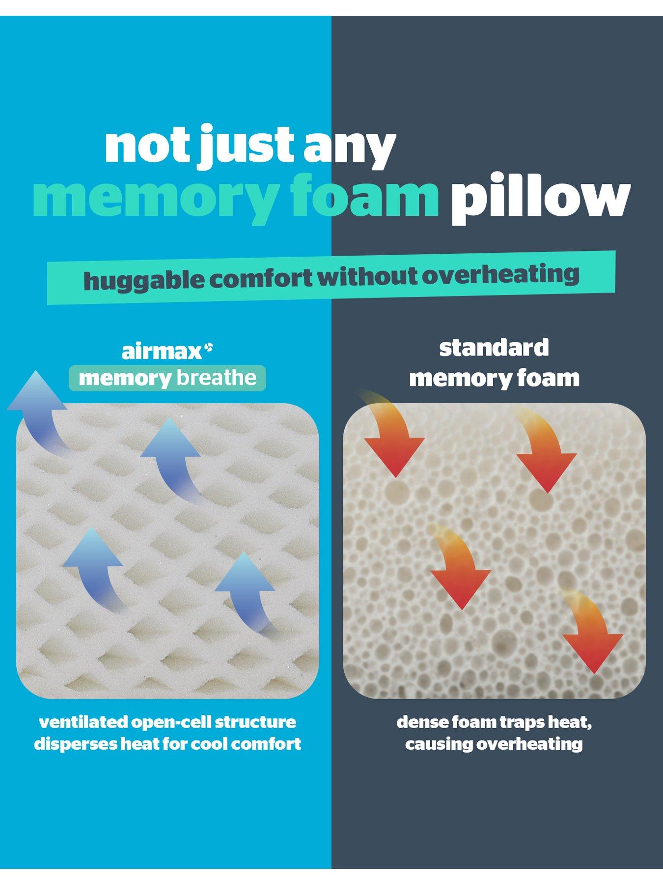 silentnight-silentnight-airmax-breathable-memory-foam-pillow-2packback