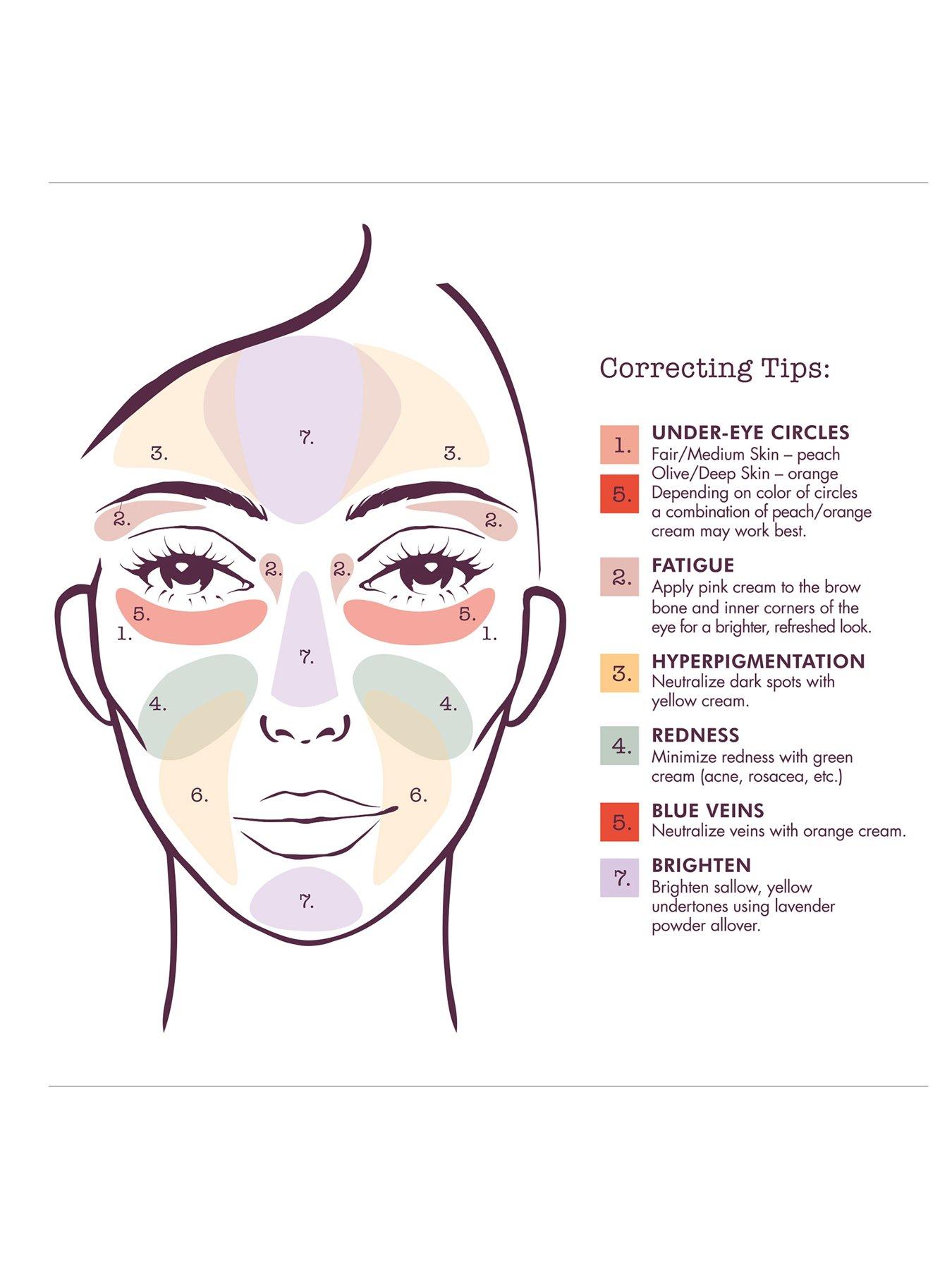 Image 5 of 5 of STILA Correct & Perfect All-in-One Correcting Palette