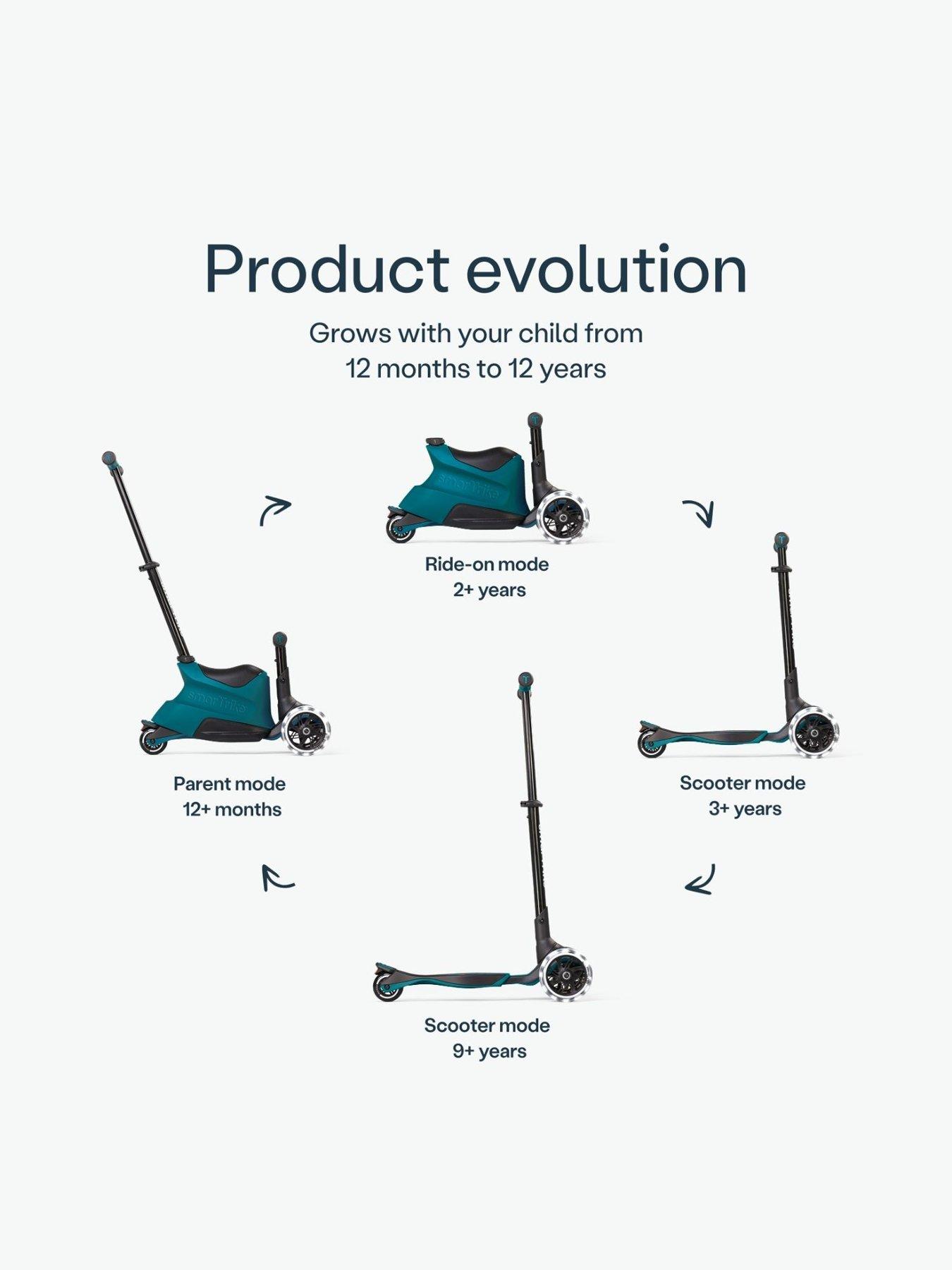 smart-trike-extend-5-stage-ride-on-tealstillFront