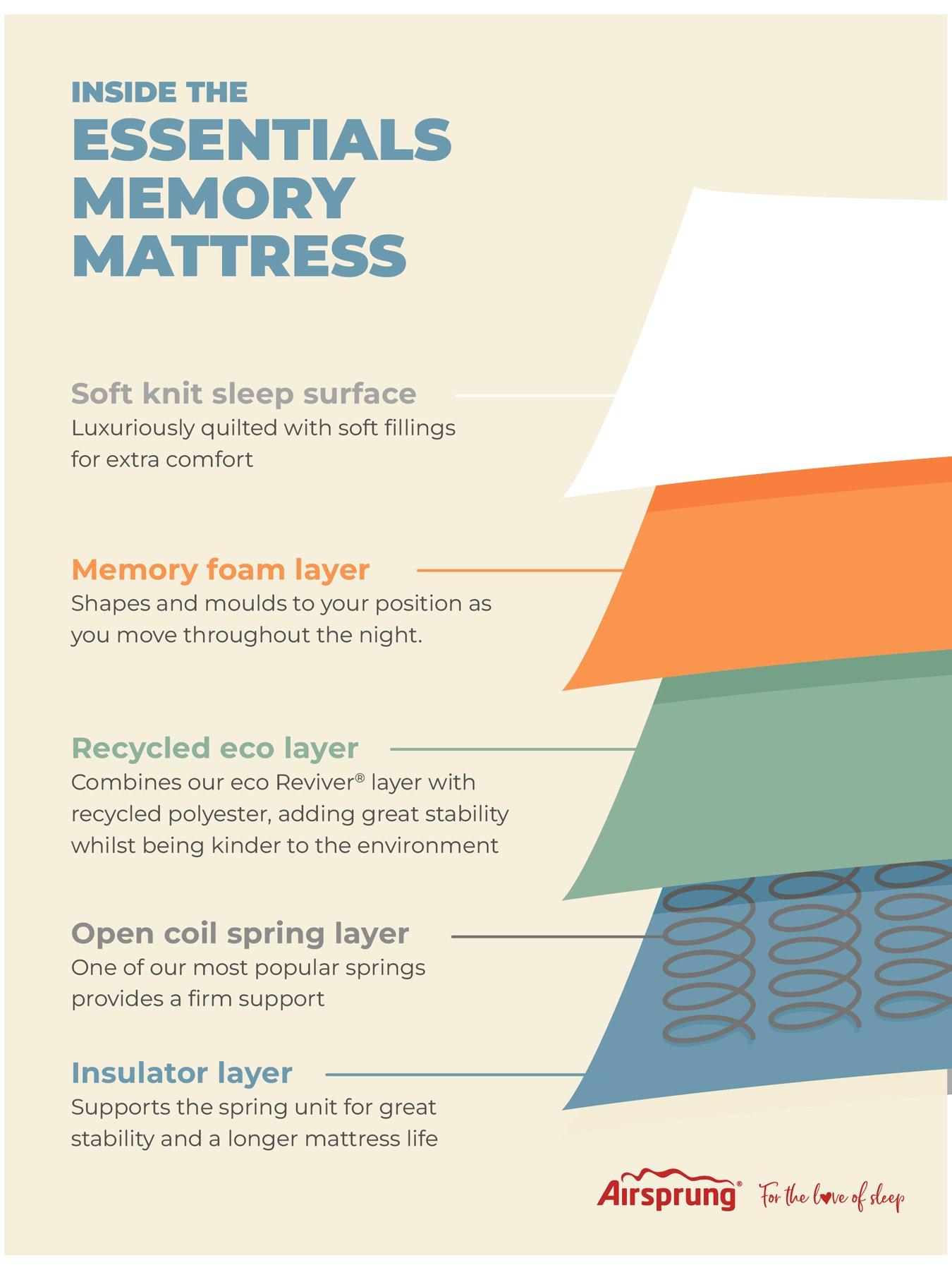 Image 6 of 7 of Airsprung Essentials Bed Base & Memory Mattress Set - Sg N/s