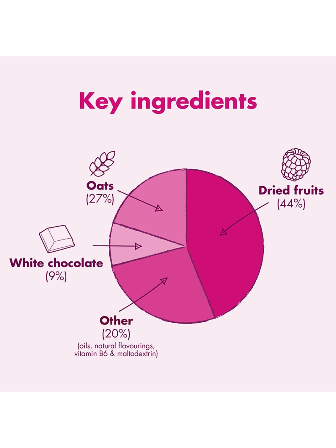 high5-energy-bar-12-x-55g-white-chocolate-raspberryoutfit
