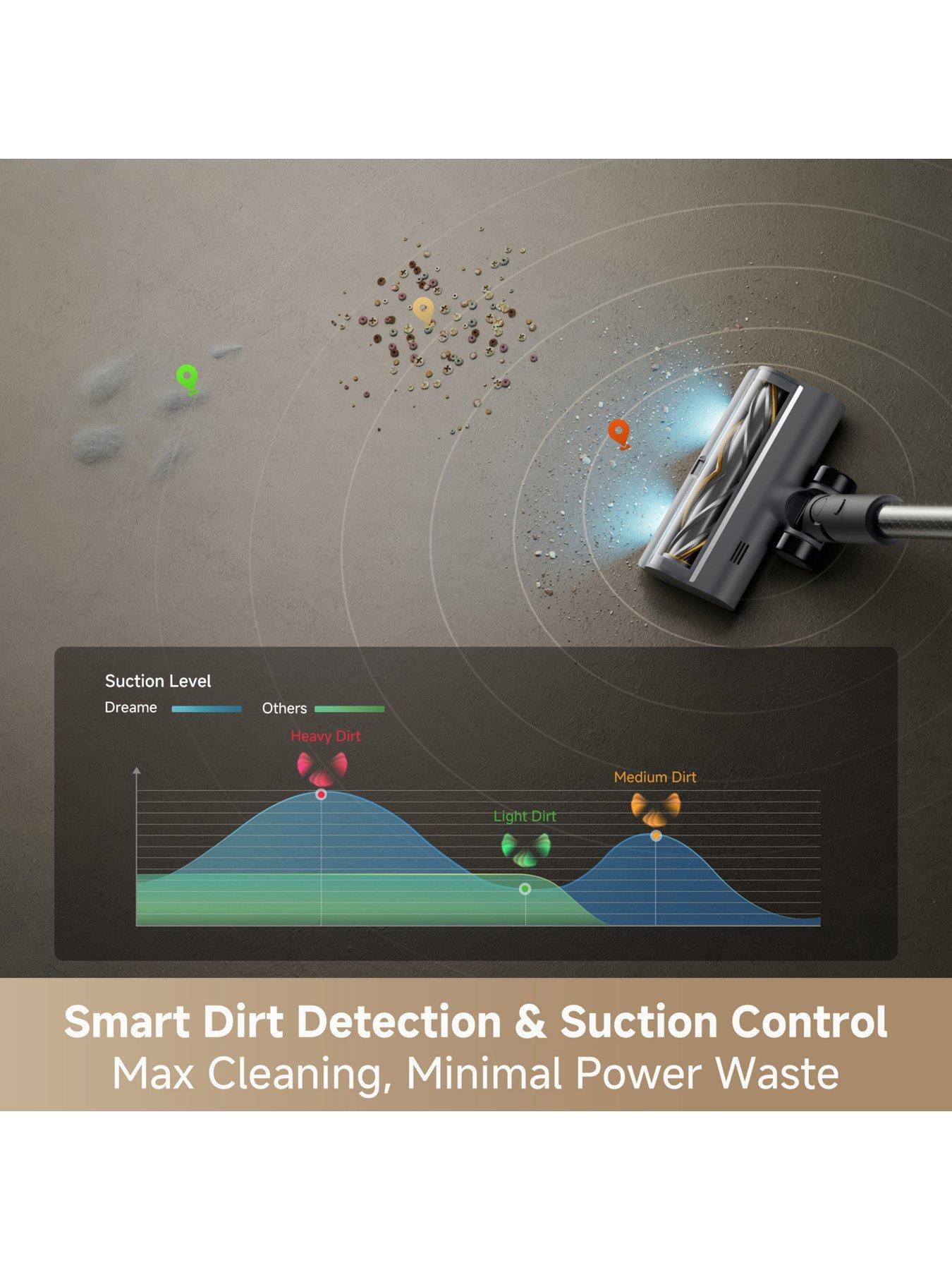 Image 4 of 7 of Dreame Dreame R30 Cordless Stick Vacuum
