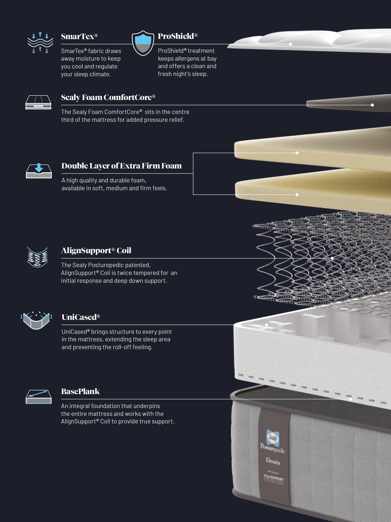 Image 4 of 5 of Sealy Sealy Elevate Ultimate Mattress- Extra Firm