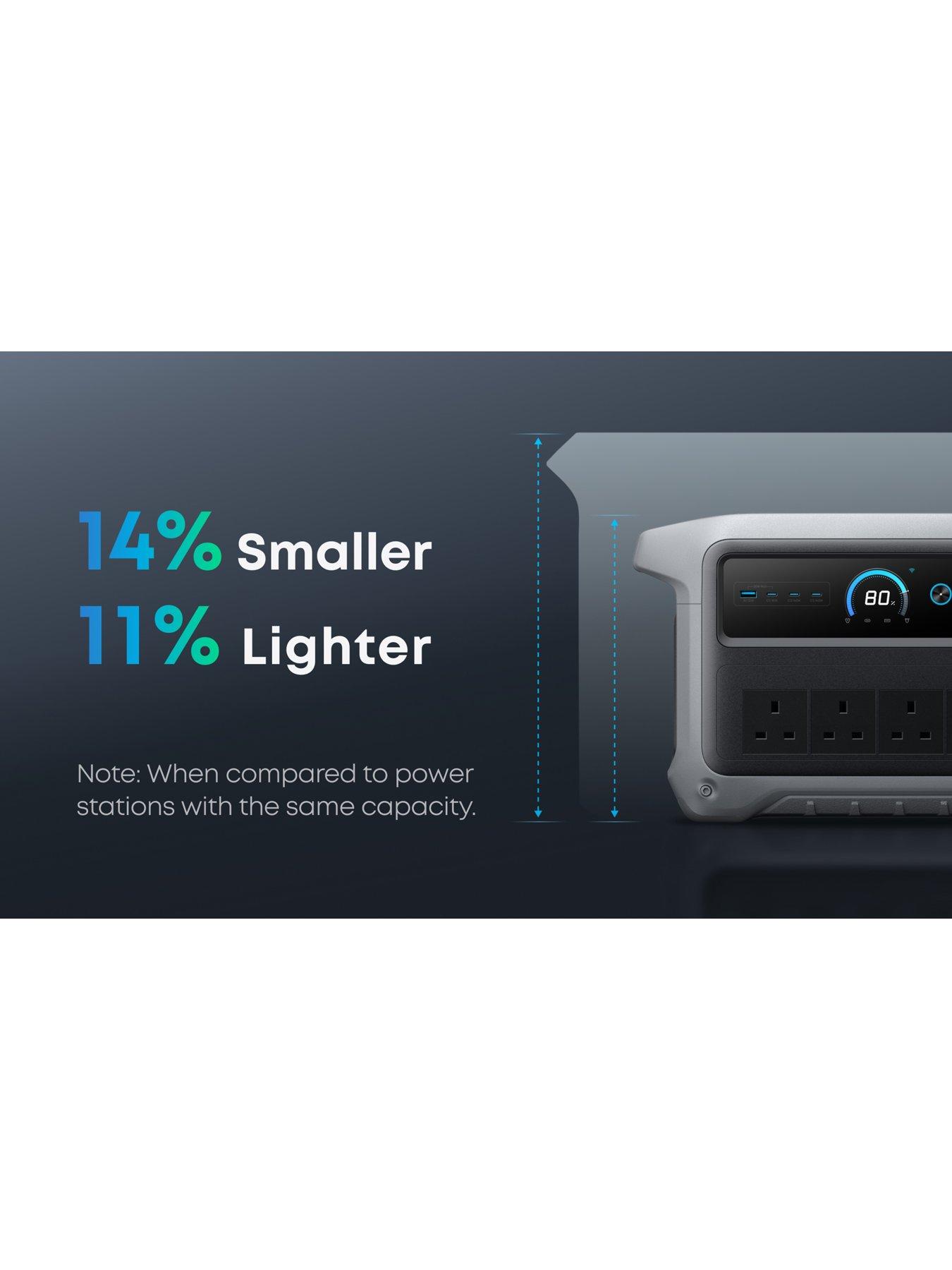 Image 3 of 8 of Anker SOLIX C1000 GEN 2 1,024Wh / 2,000W
