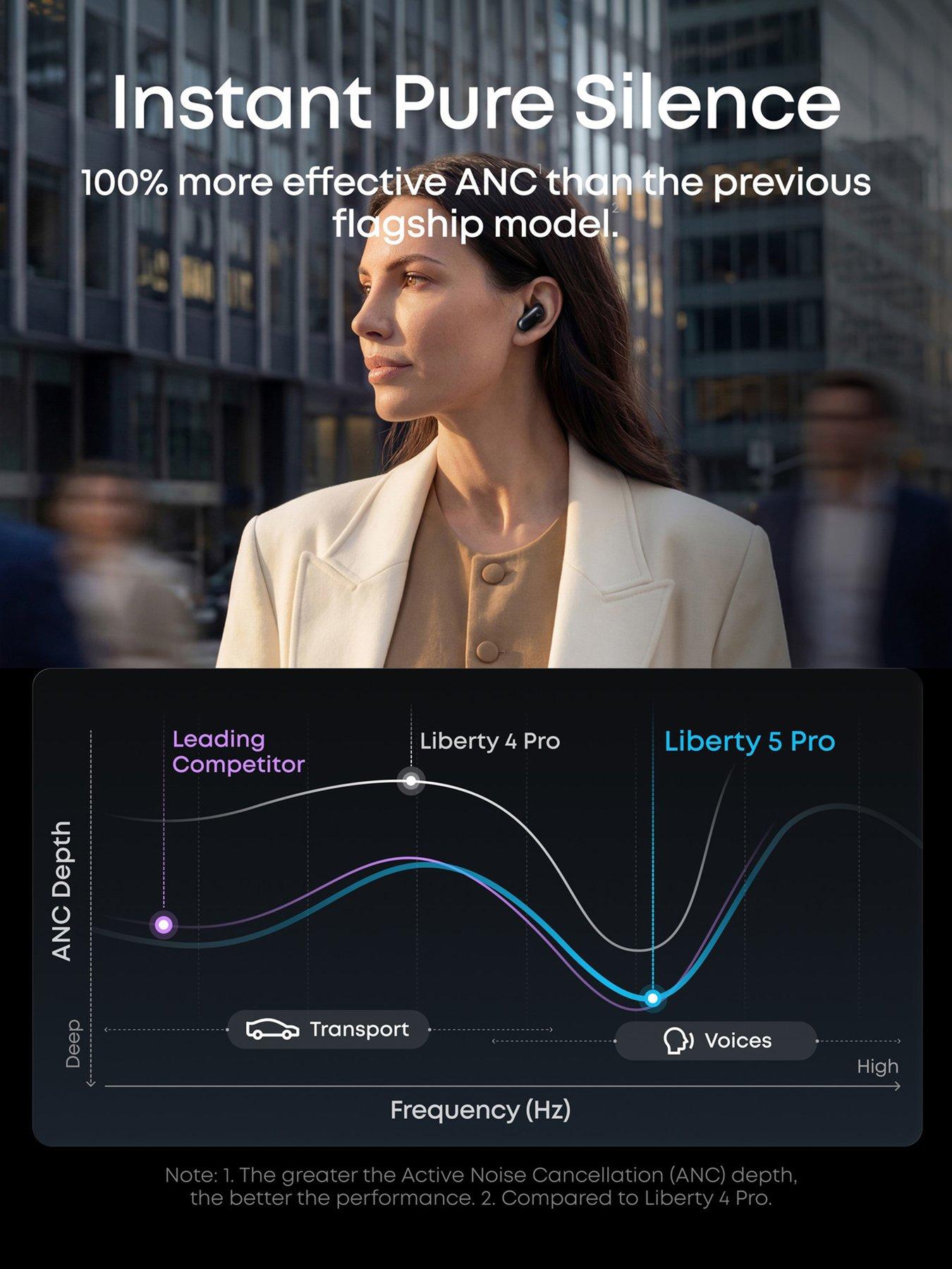 Image 4 of 8 of Soundcore Liberty 5 Pro Wireless Noise Cancelling Earbuds