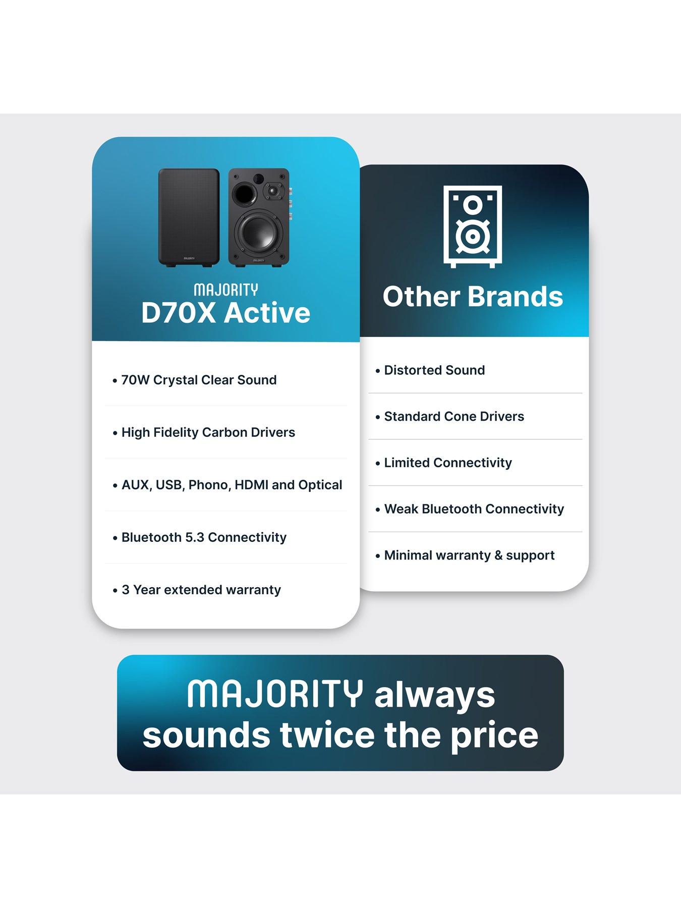 Image 6 of 7 of Majority MAJORITY D70X ACTIVE BOOK SHELF SPEAKER
