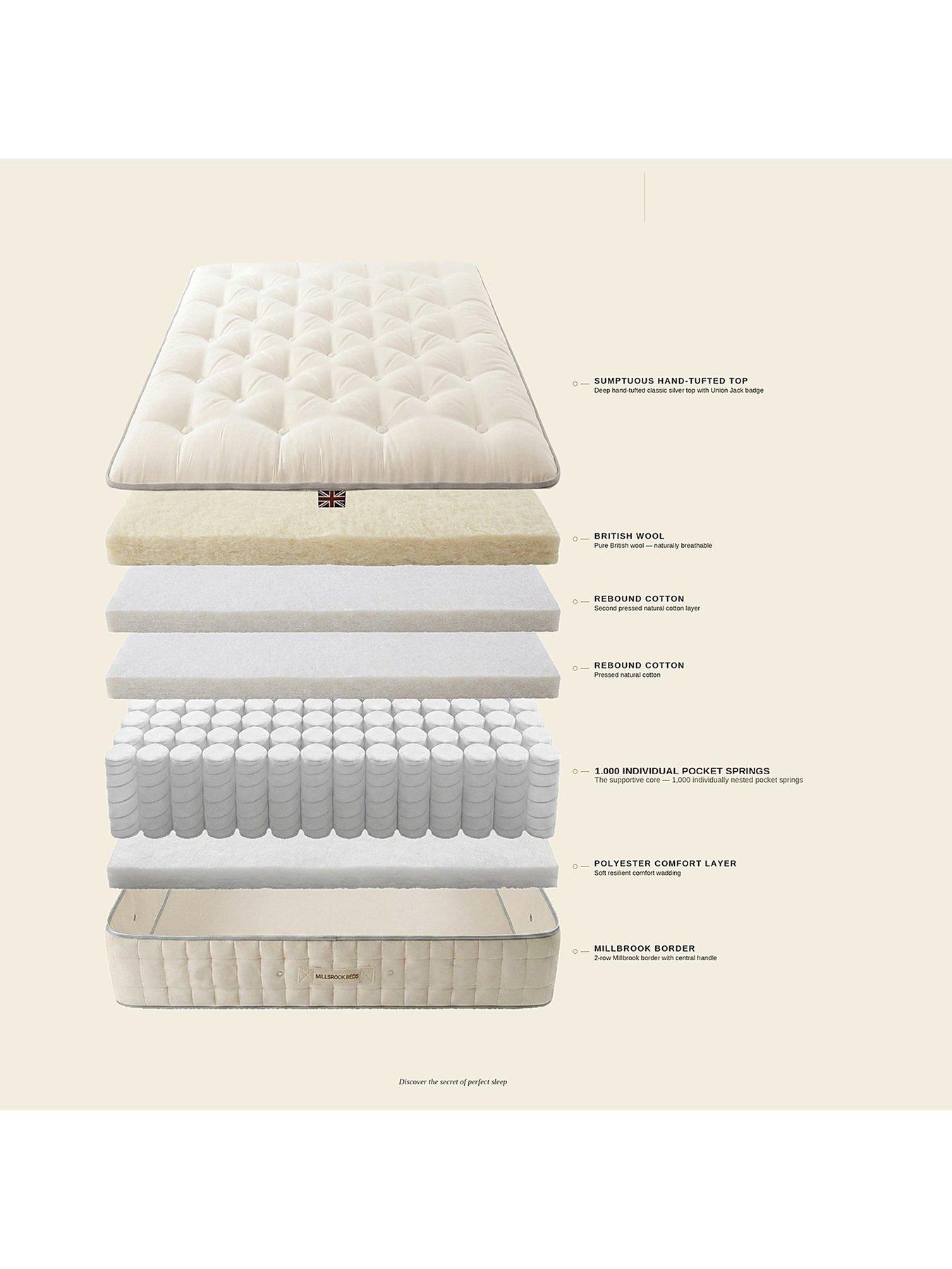 Image 5 of 7 of Millbrook Beds 1000 Pocket British Wool Mattress