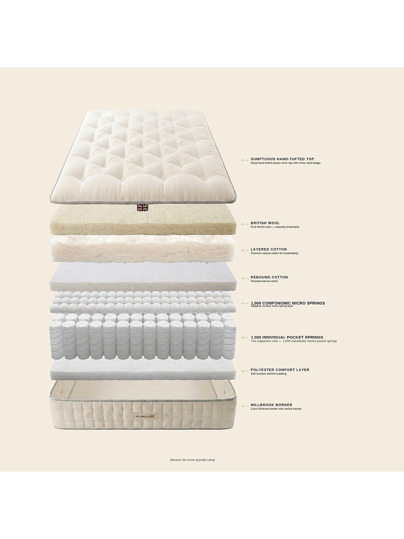 Image 7 of 7 of Millbrook Beds 2000 Pocket British Wool Mattress