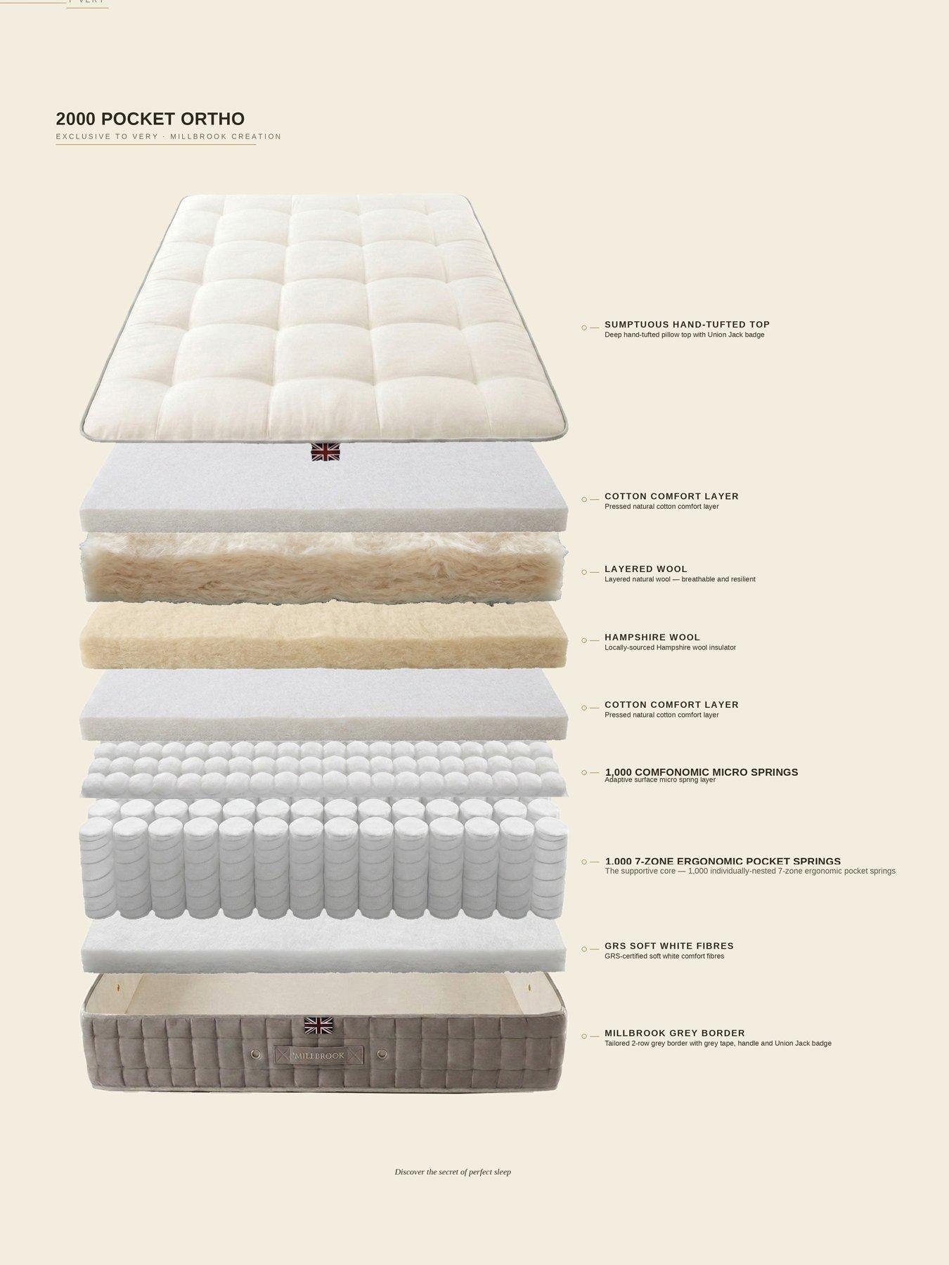 Image 7 of 8 of Millbrook Beds 2000 Pocket Ortho Mattress