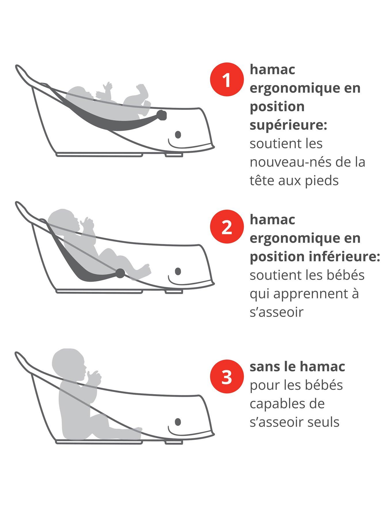 Image 5 of 6 of Skip Hop Skip Hop Moby Smart Sling 3-Stage Tub- White , Baby &amp; Toddler Essential