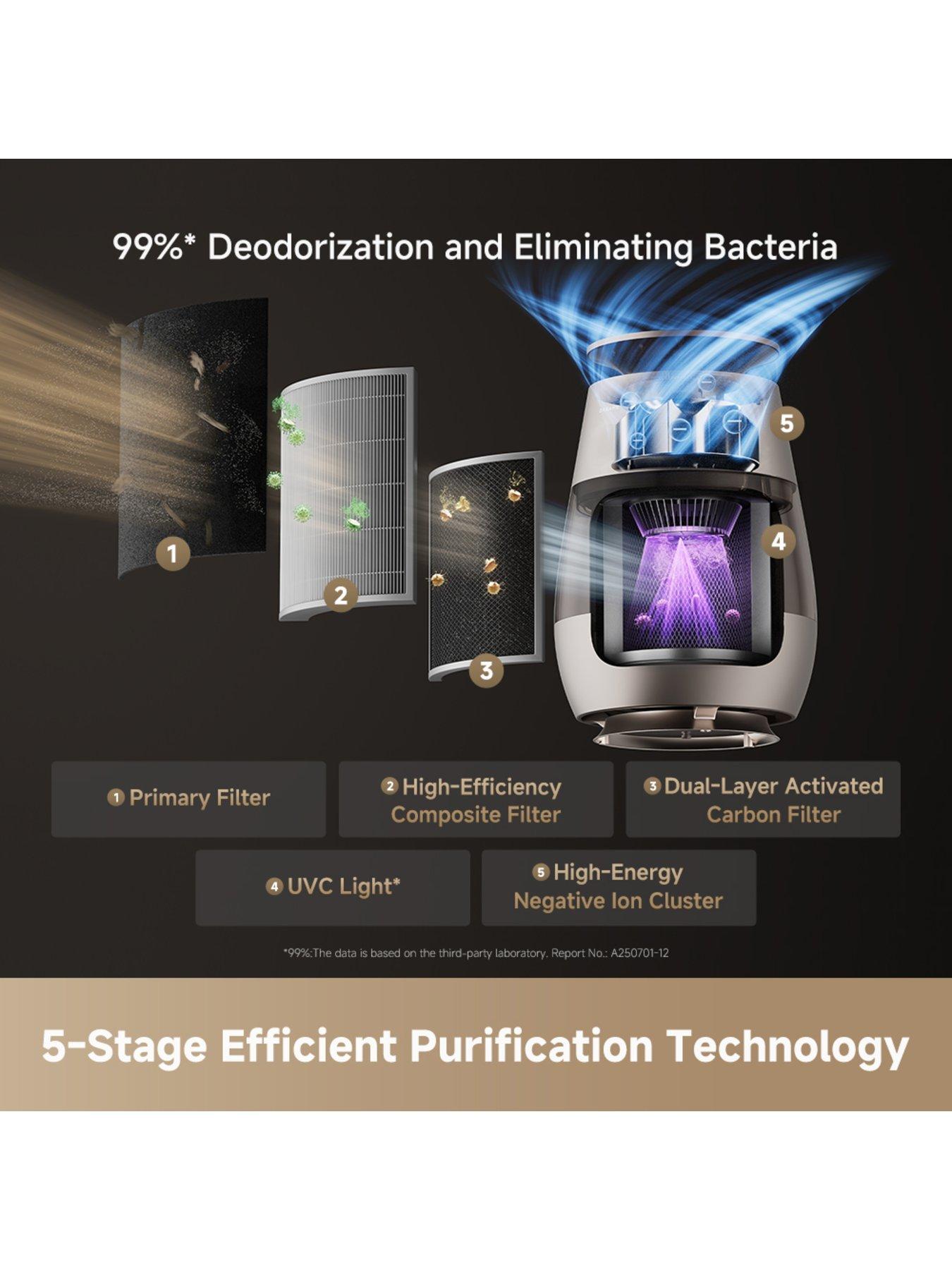 Image 3 of 8 of Dreame Dreame AP10 Pet Air Purifier