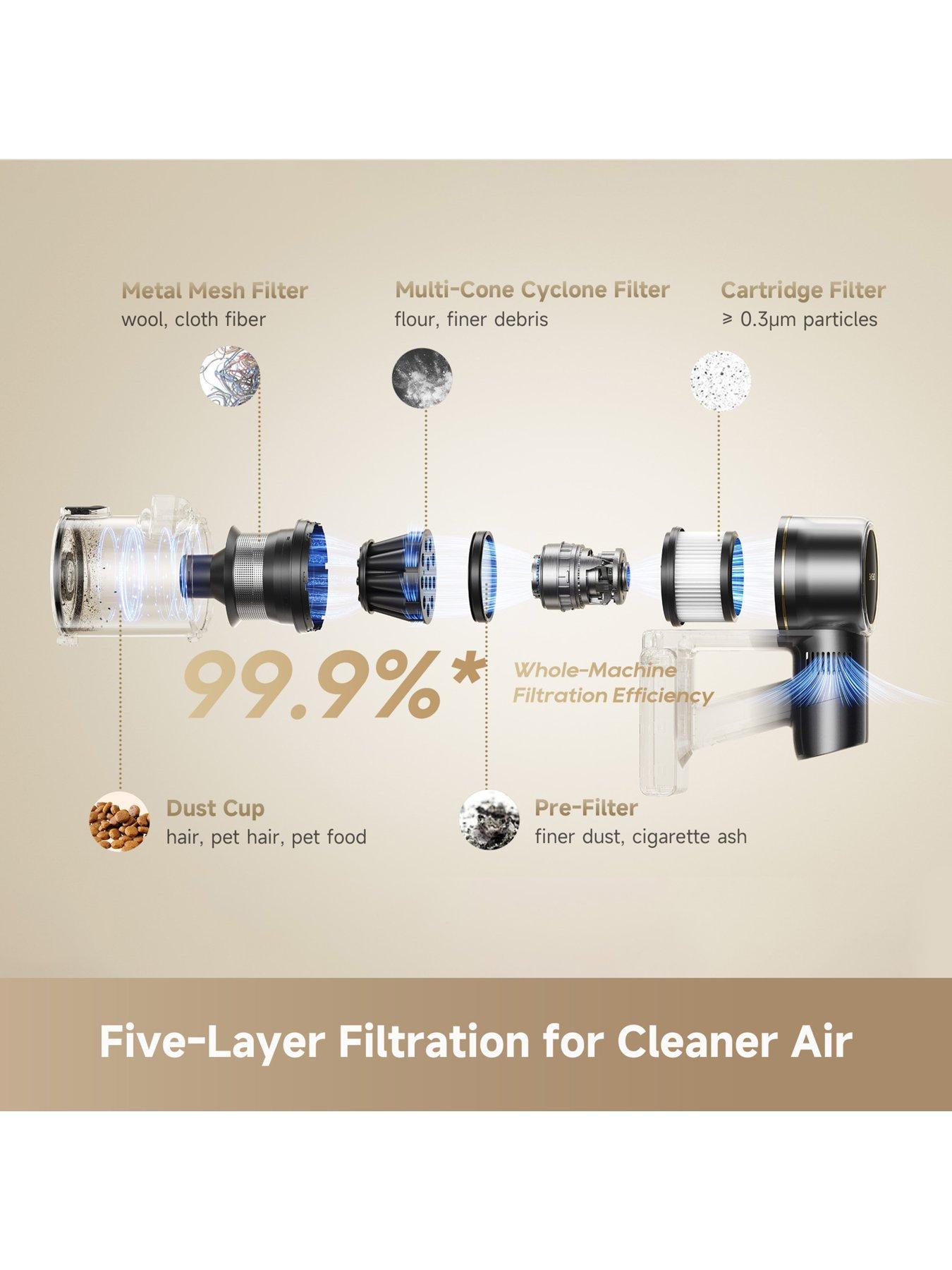 Image 7 of 7 of Dreame R20 Pro Cordless Stick Vacuum