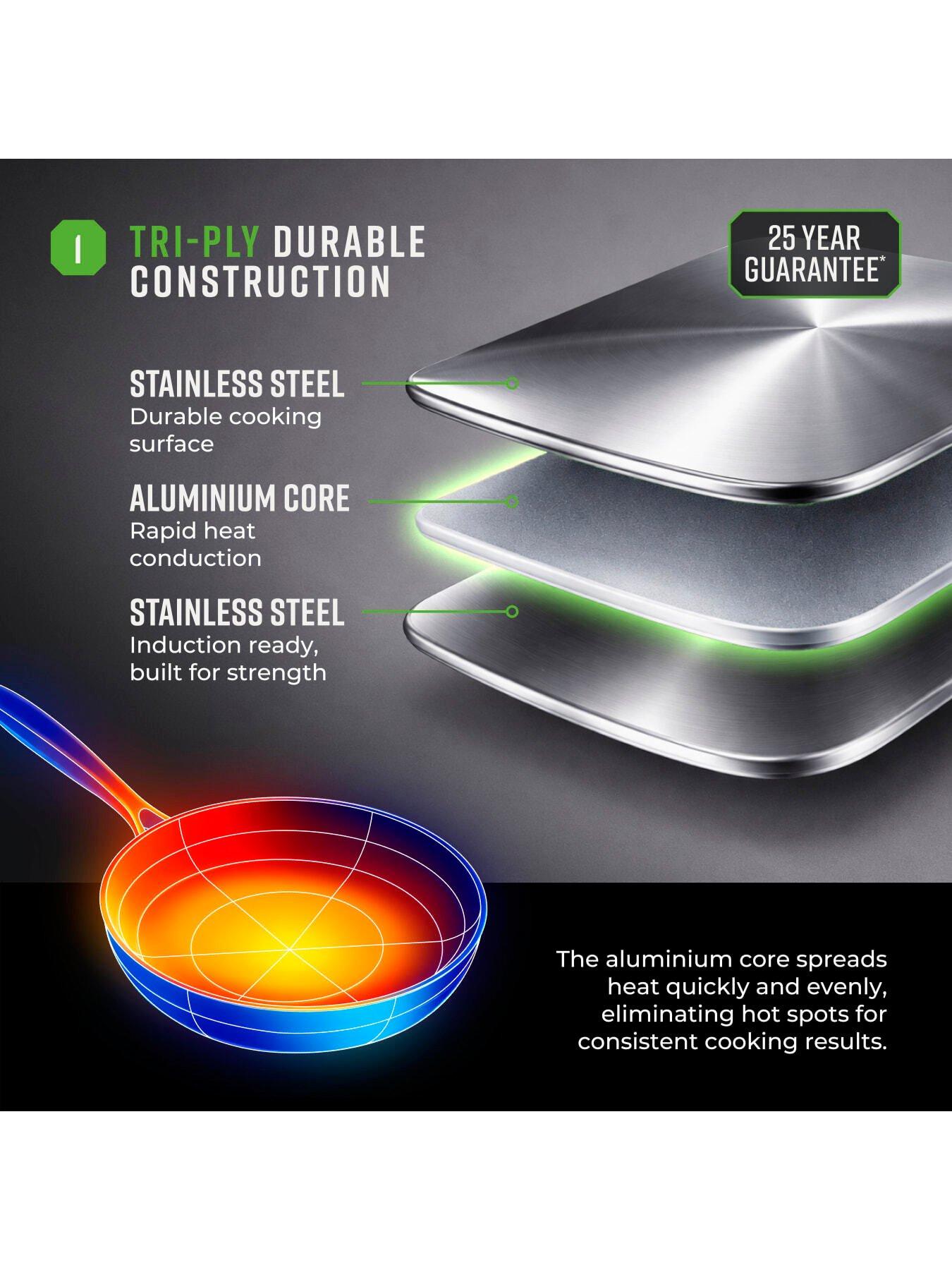 Image 5 of 6 of Tower Essentials Set - 24cm, 28cm Frying Pans, 16cm, 18cm Saucepans