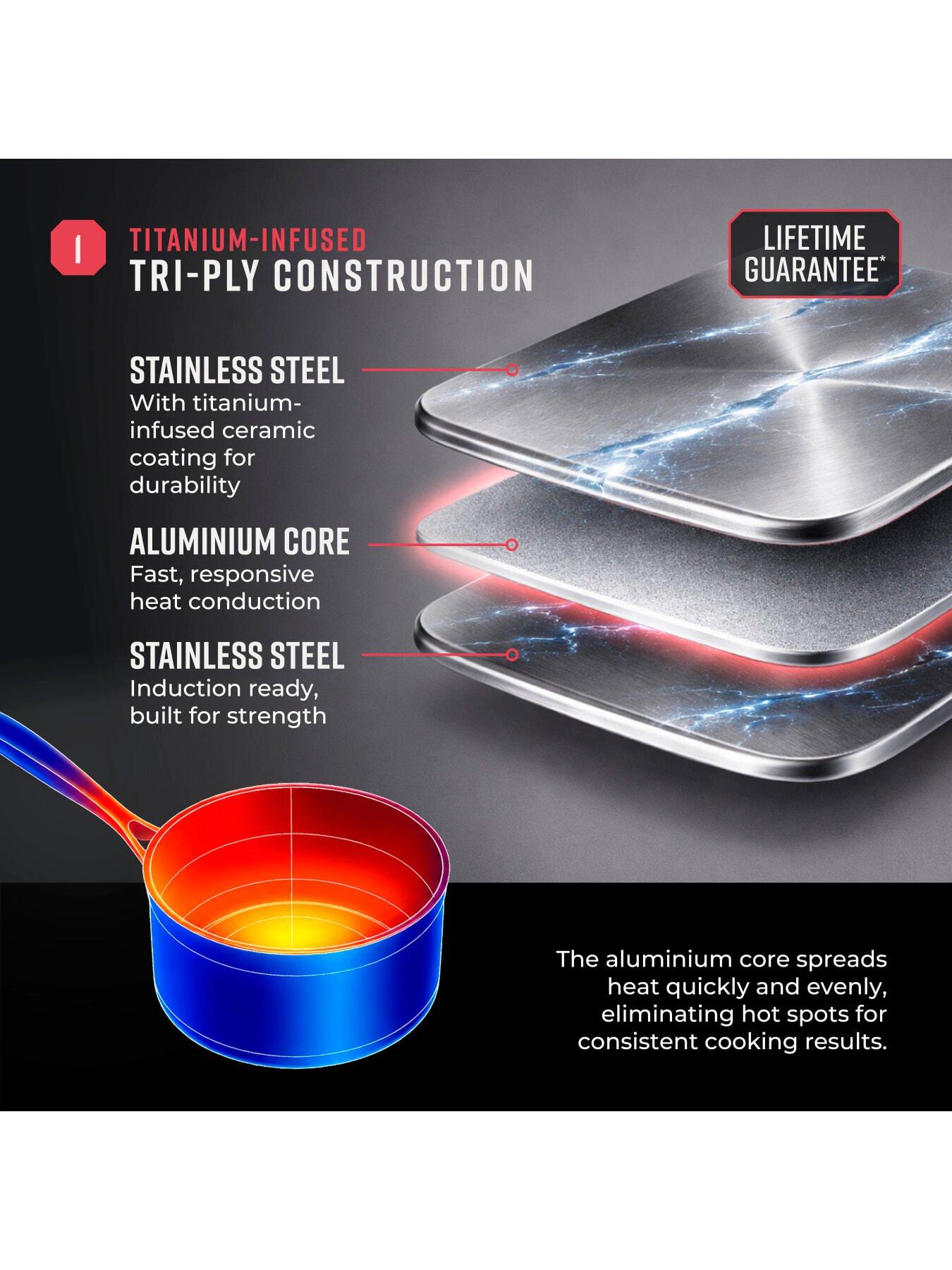 Image 5 of 7 of Tower Ti-clad 20cm Saucepan