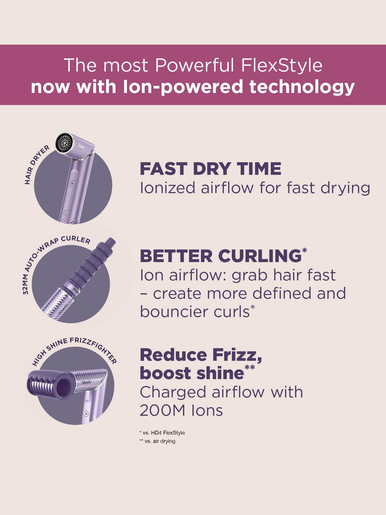 Image 3 of 8 of Shark FlexStyle Next Gen lonCurl Air Styler &amp; Hair Dryer, 4-in-1 - Lilac HD840UKPU