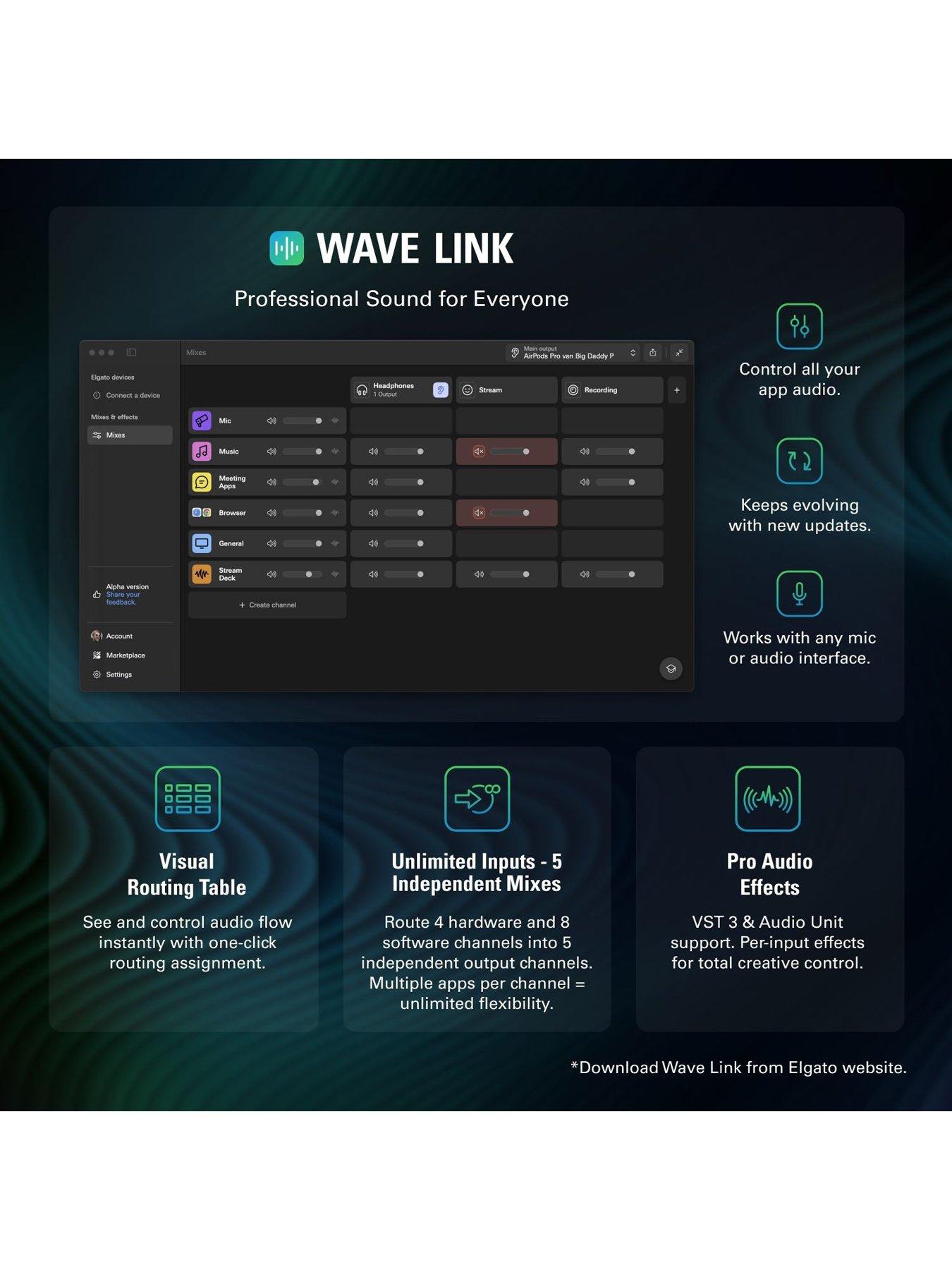 Image 7 of 7 of Elgato Wave:3 MK.2