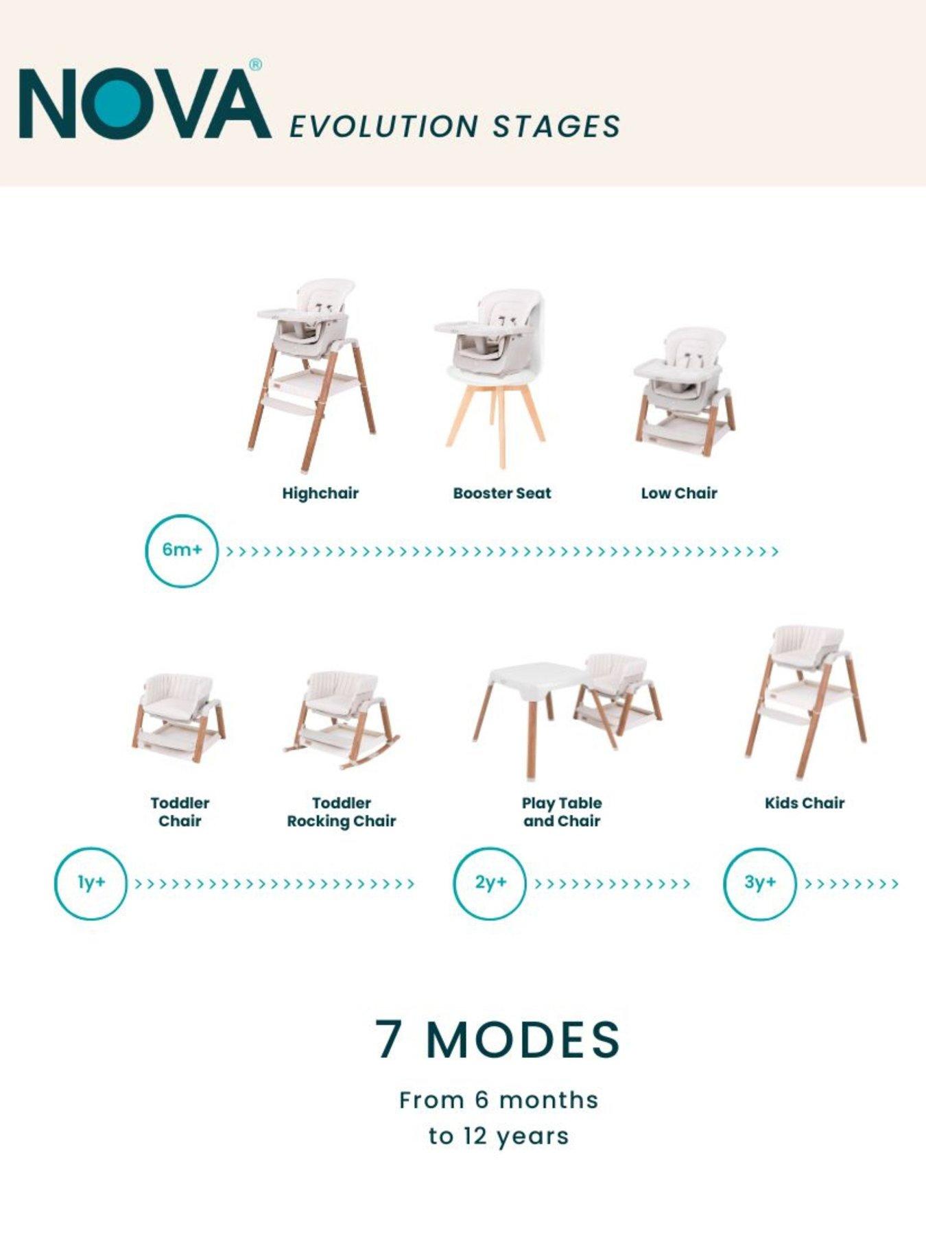 Image 7 of 7 of Tutti Bambini Nova Evolutionary Highchair - Ecru/ Scandinavian Walnut